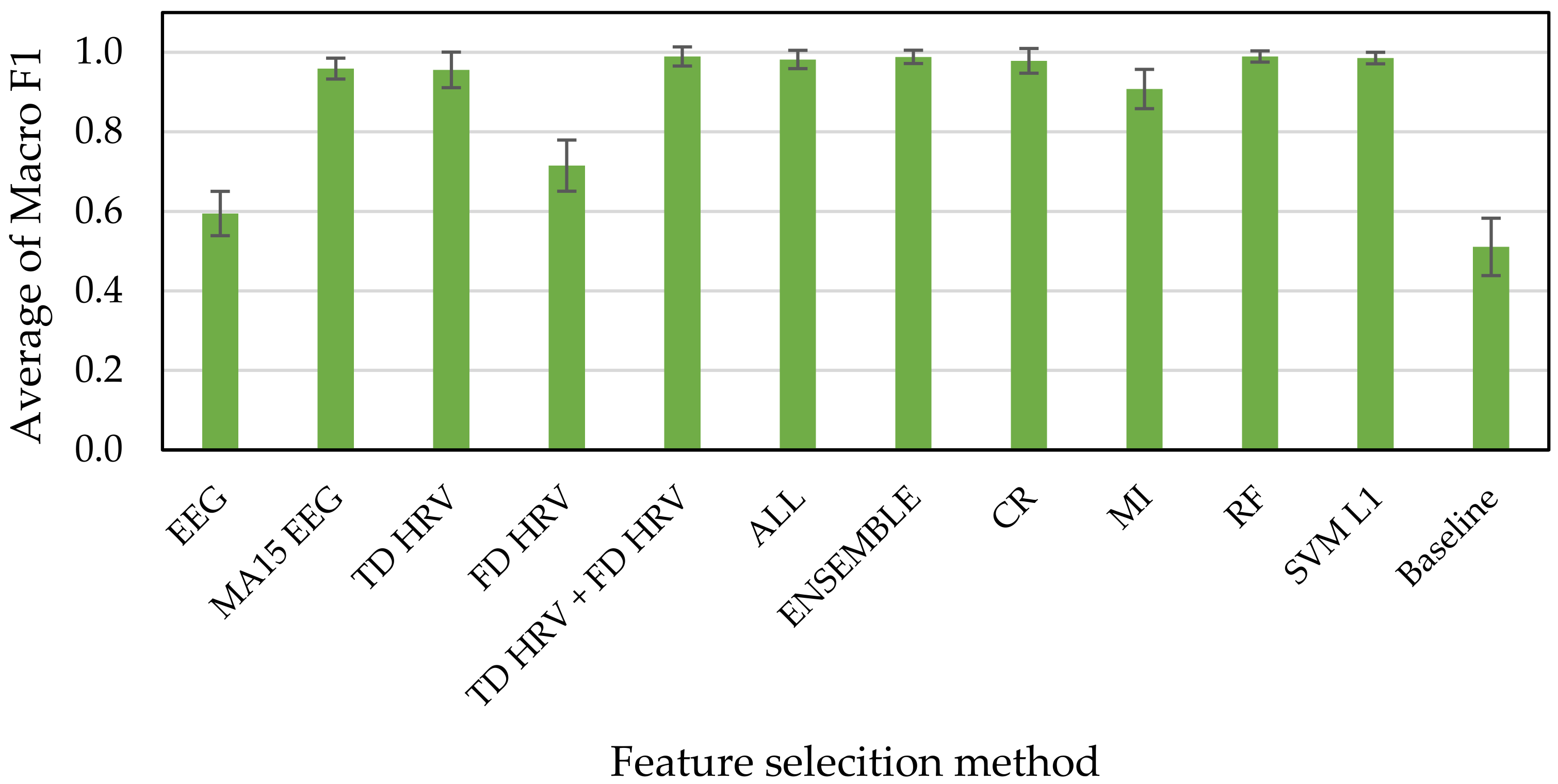 Sensors 21 02910 g011