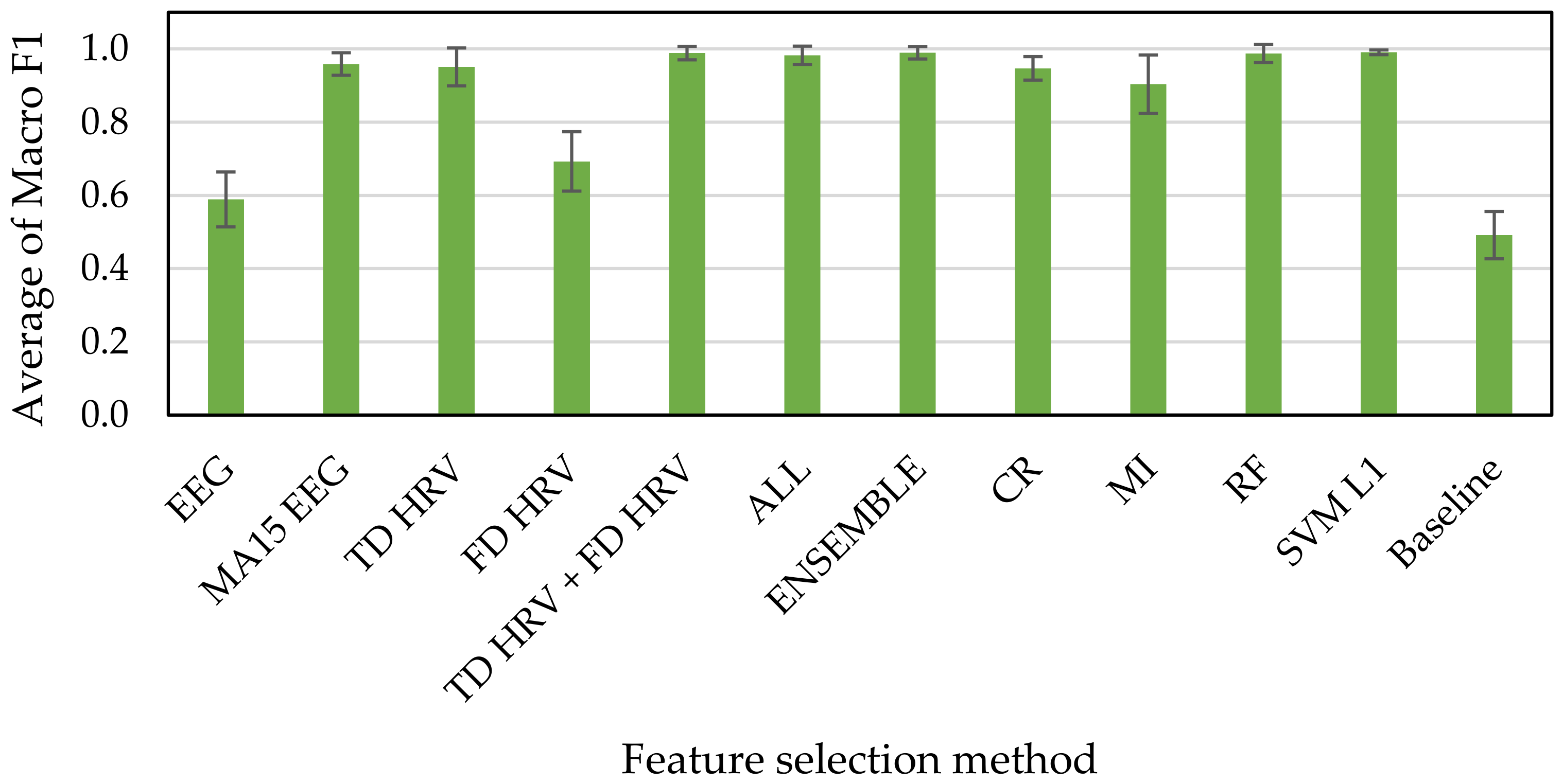 Sensors 21 02910 g012