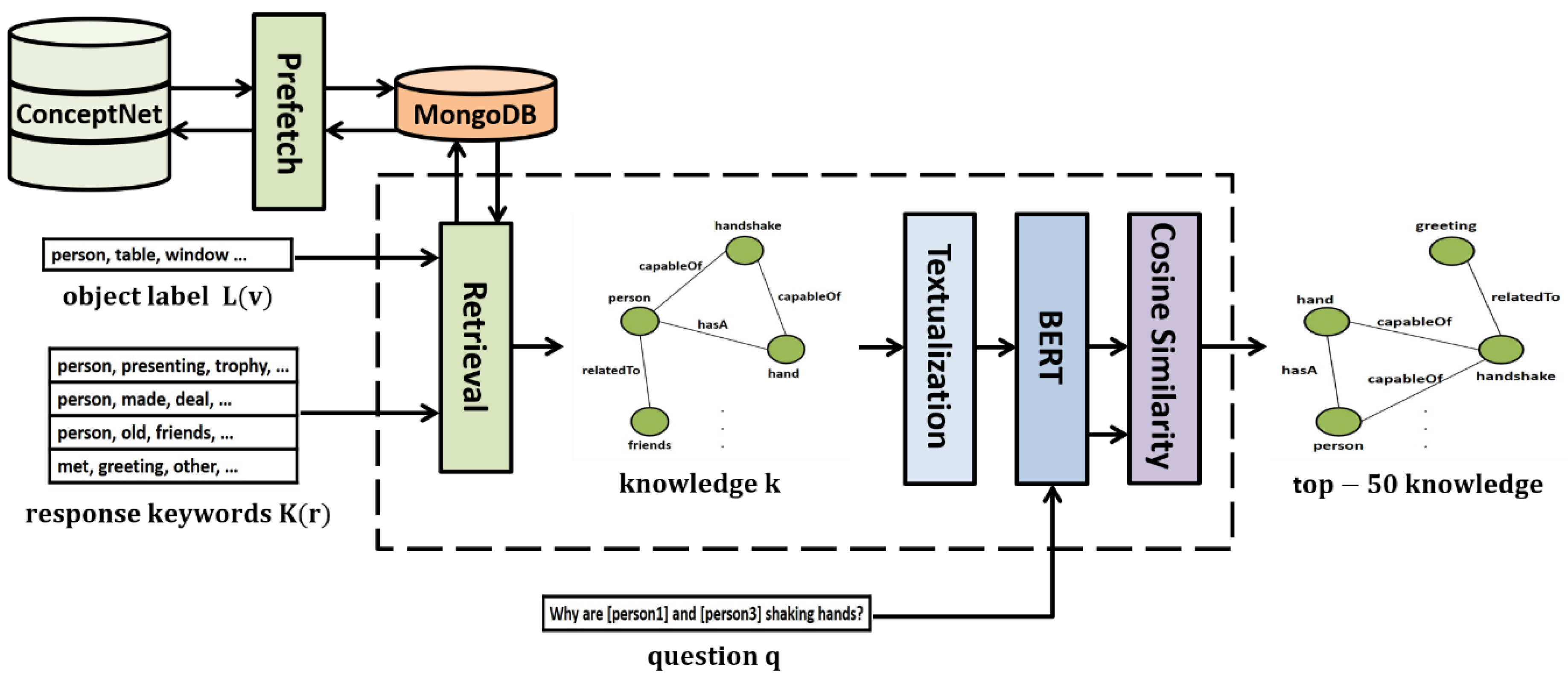 Sensors 21 02911 g003
