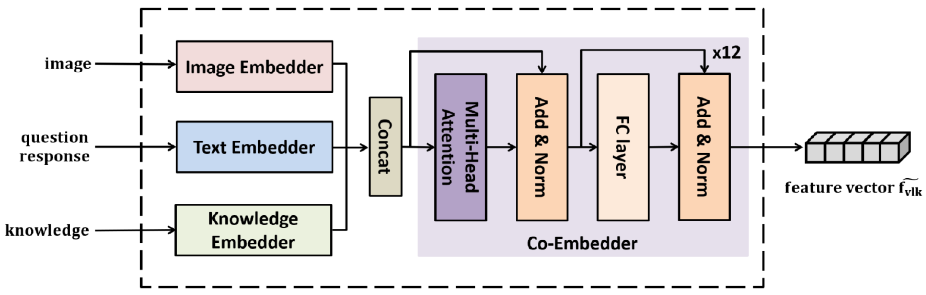 Sensors 21 02911 g004