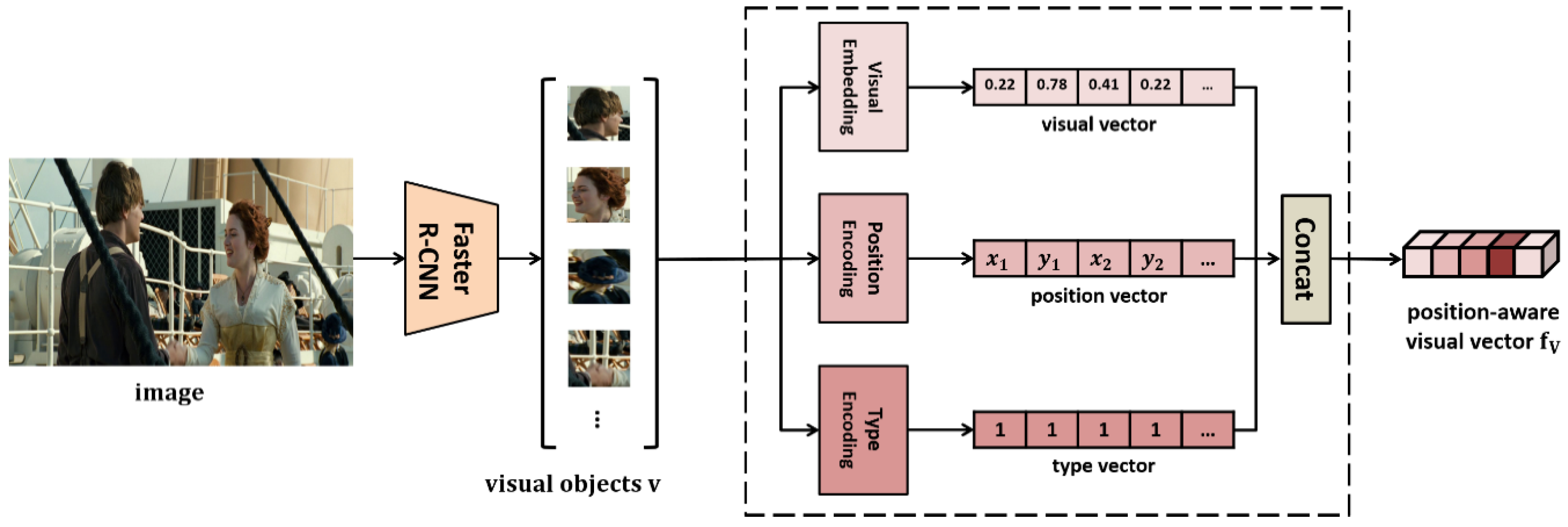 Sensors 21 02911 g005
