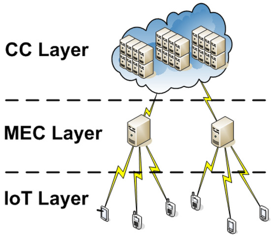 Sensors 21 02914 g001