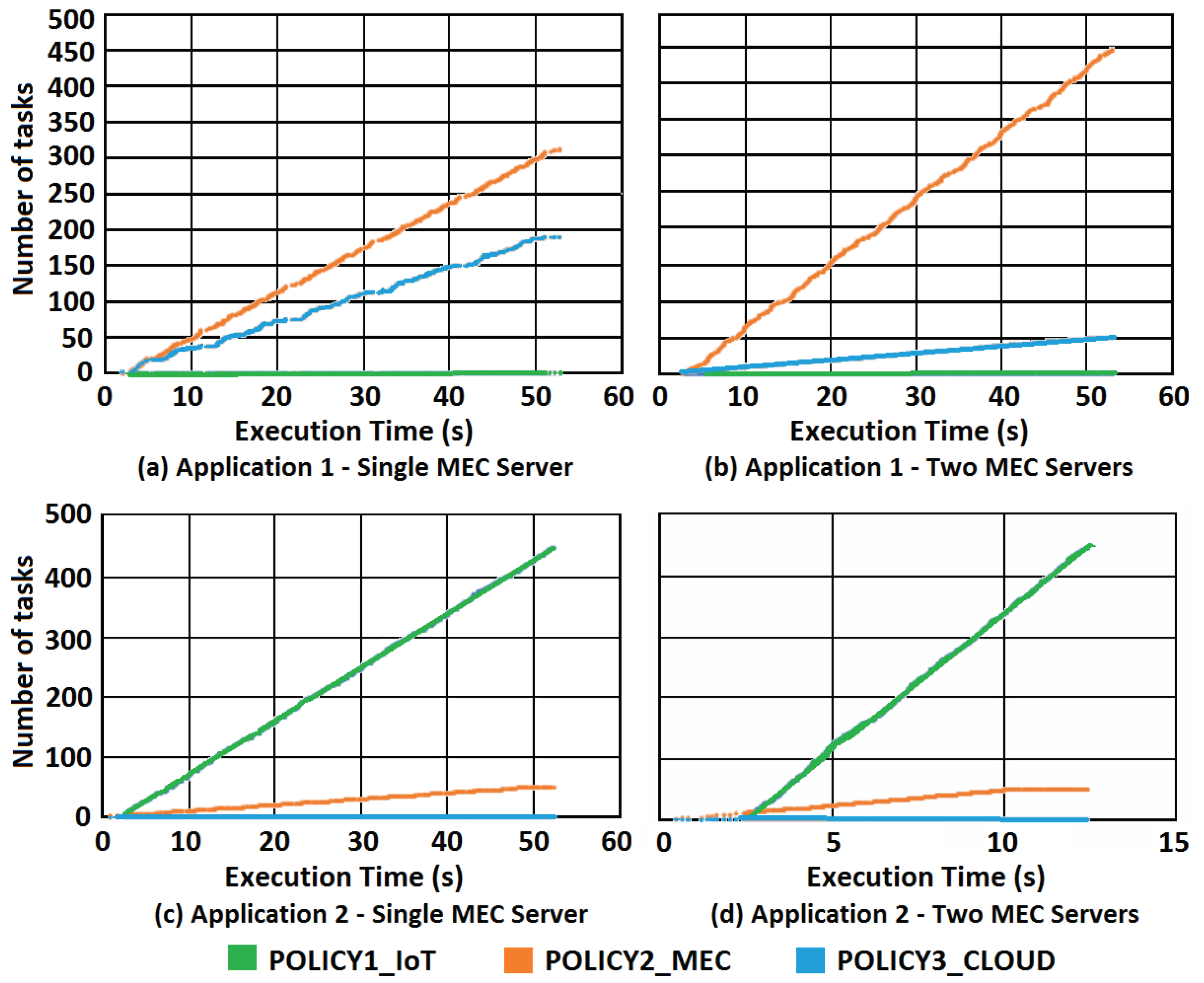 Sensors 21 02914 g002