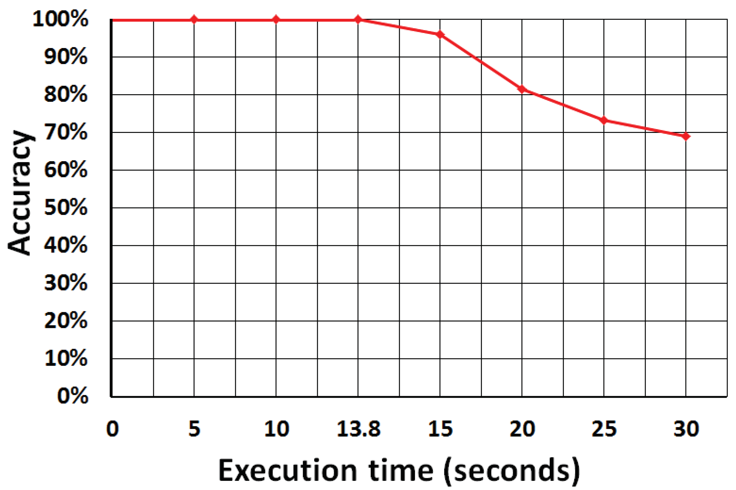 Sensors 21 02914 g004