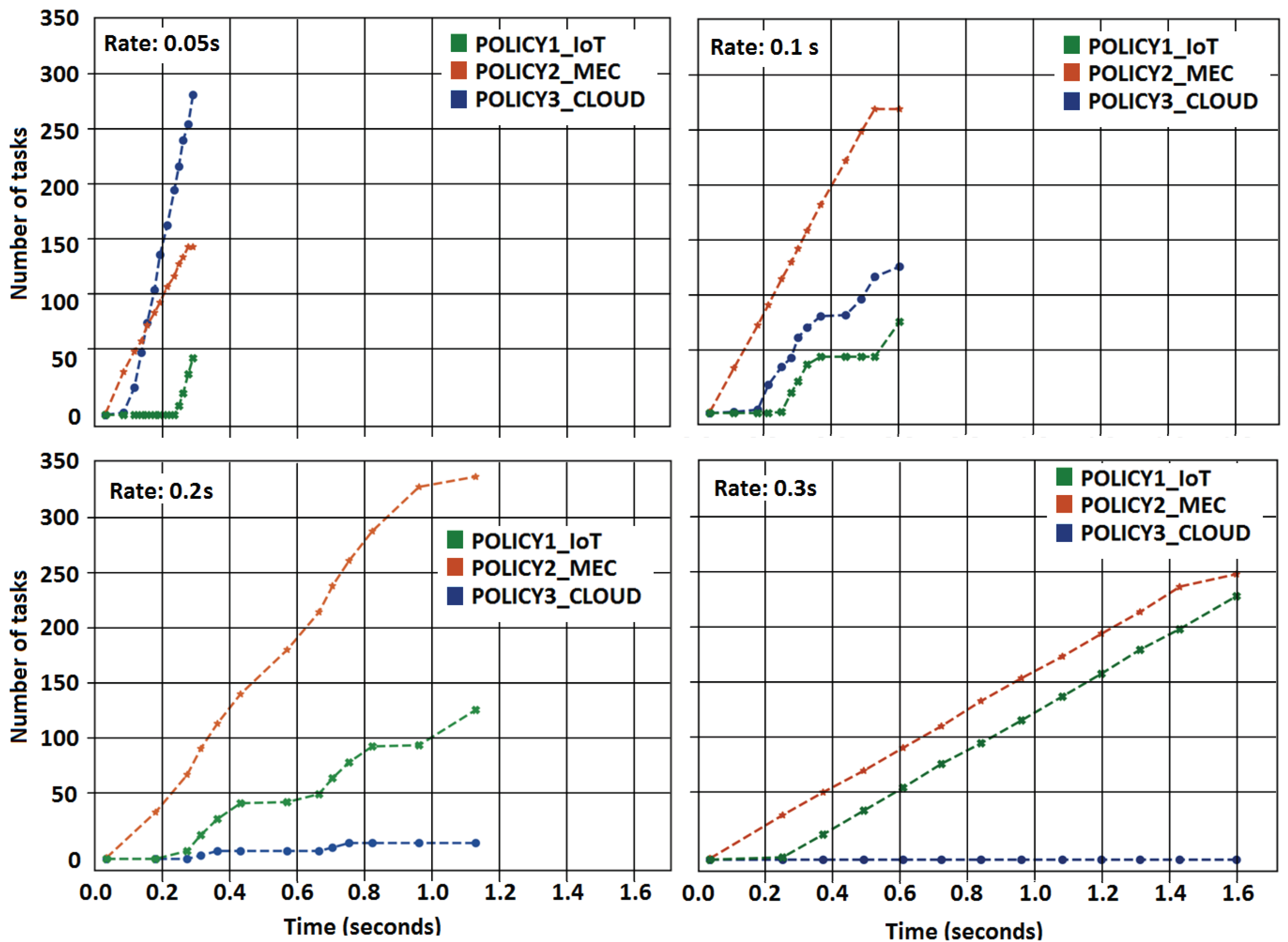 Sensors 21 02914 g006