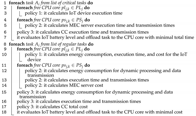 Sensors 21 02914 i002 Sensors 21 02914 i002