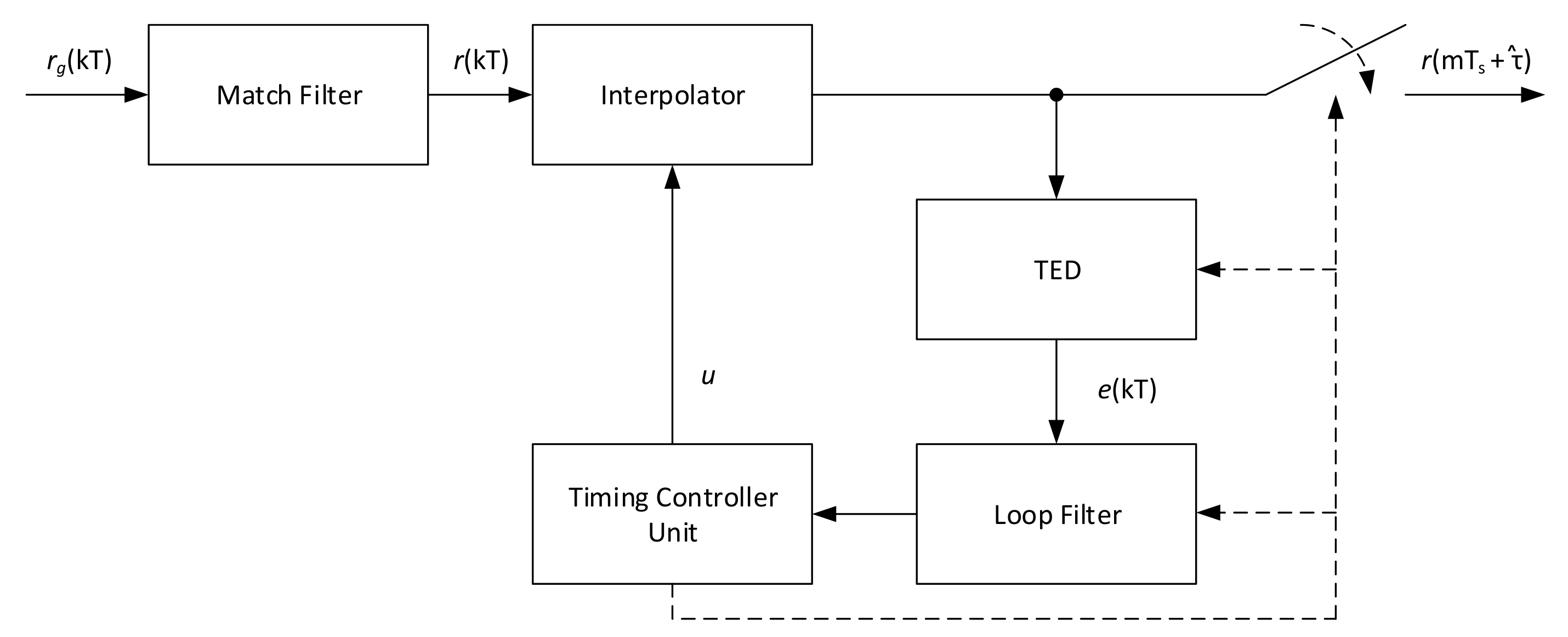 Sensors 21 02915 g001