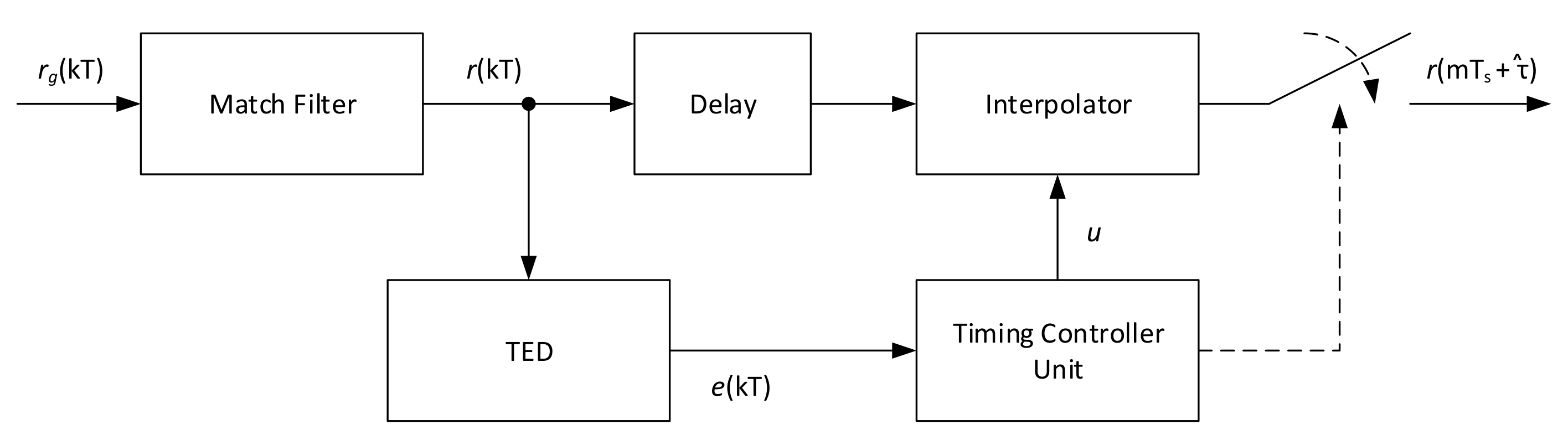 Sensors 21 02915 g002