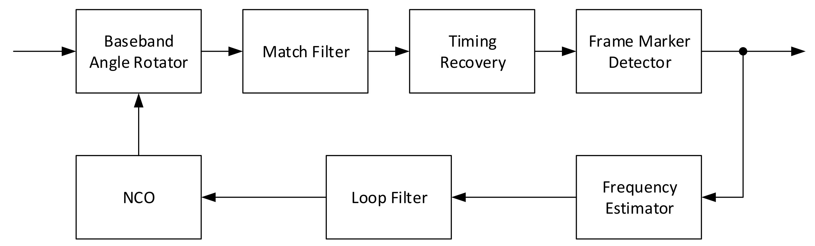Sensors 21 02915 g004
