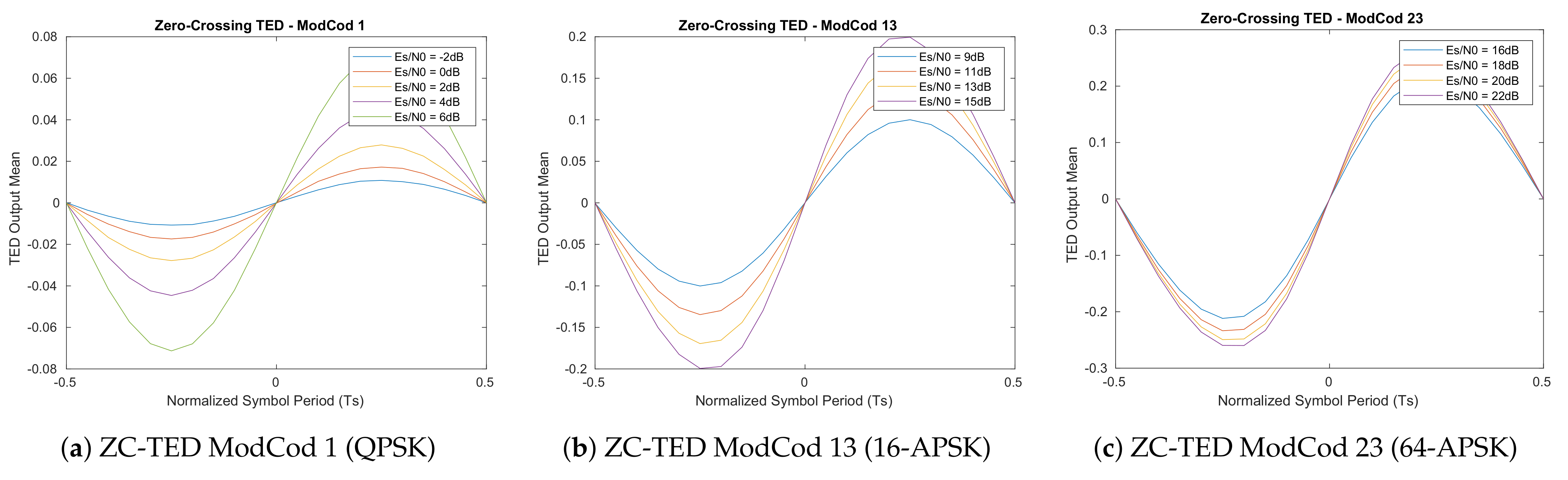 Sensors 21 02915 g007
