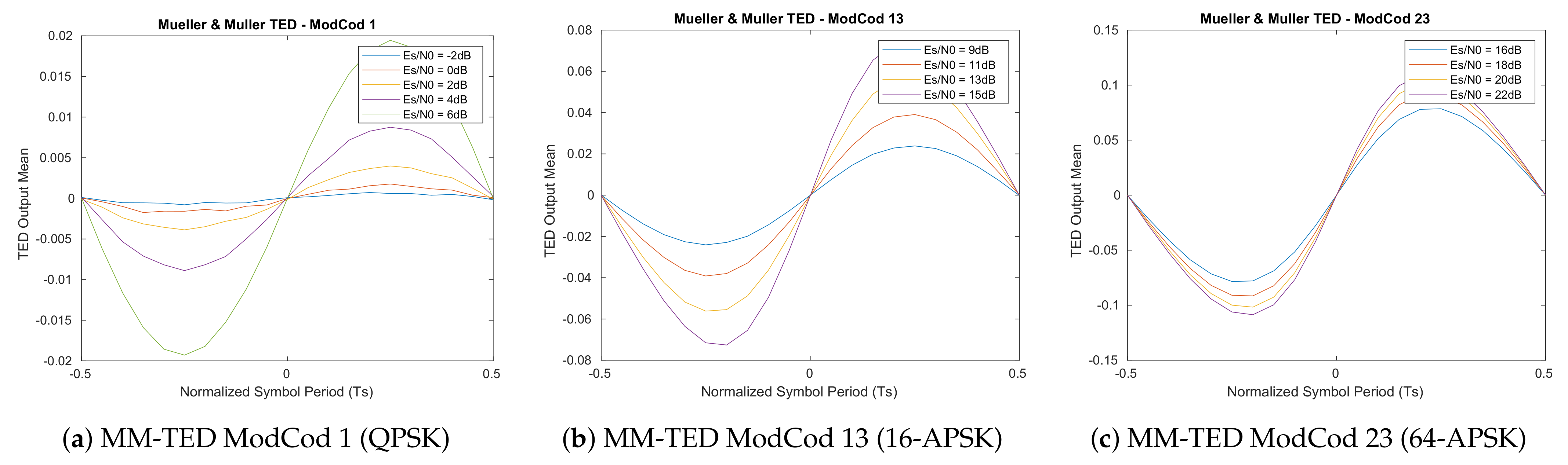 Sensors 21 02915 g008