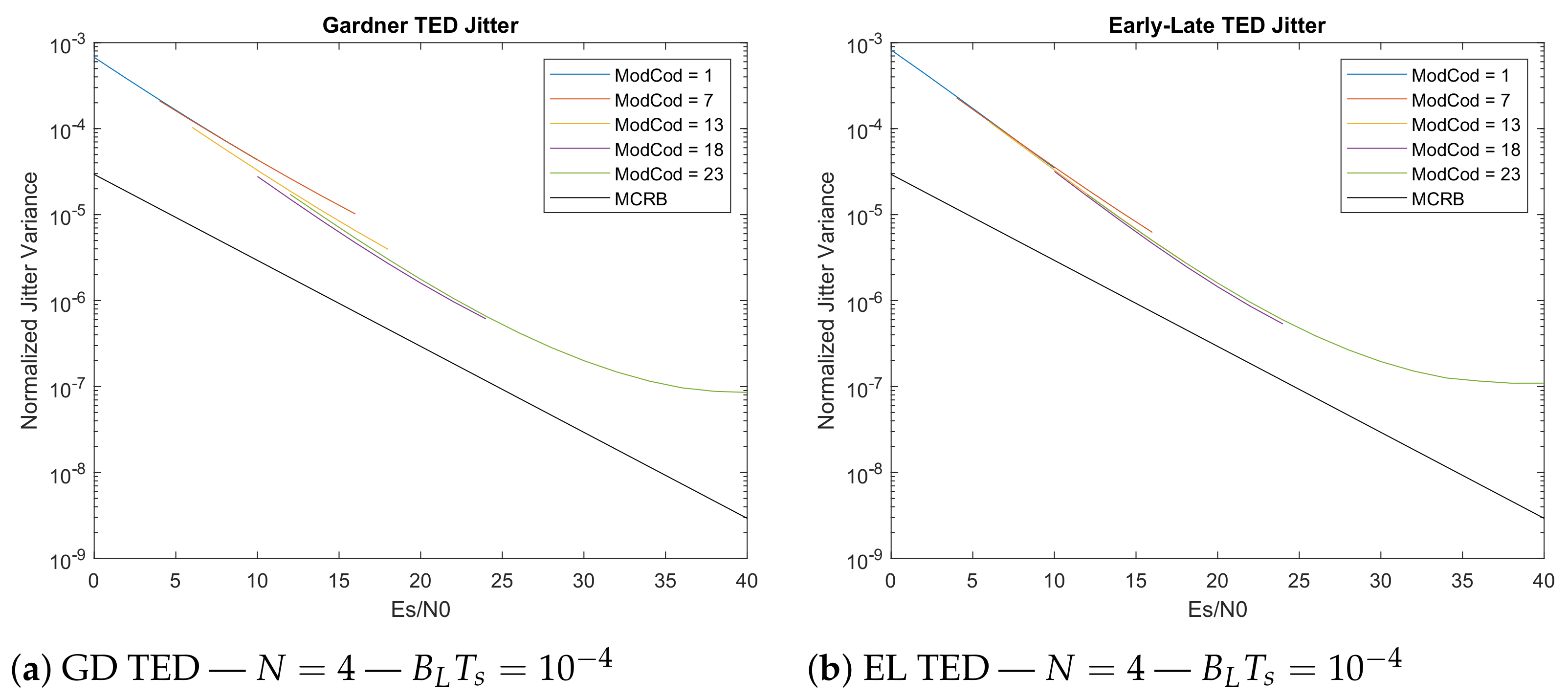 Sensors 21 02915 g011