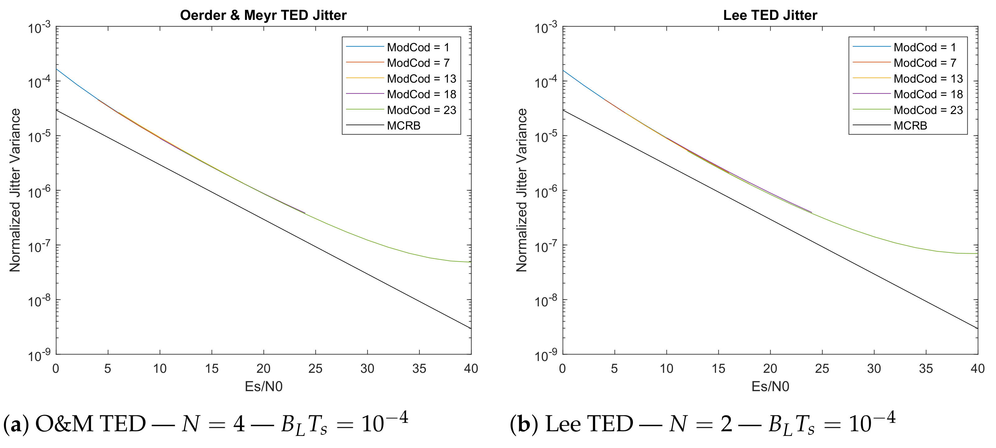 Sensors 21 02915 g013