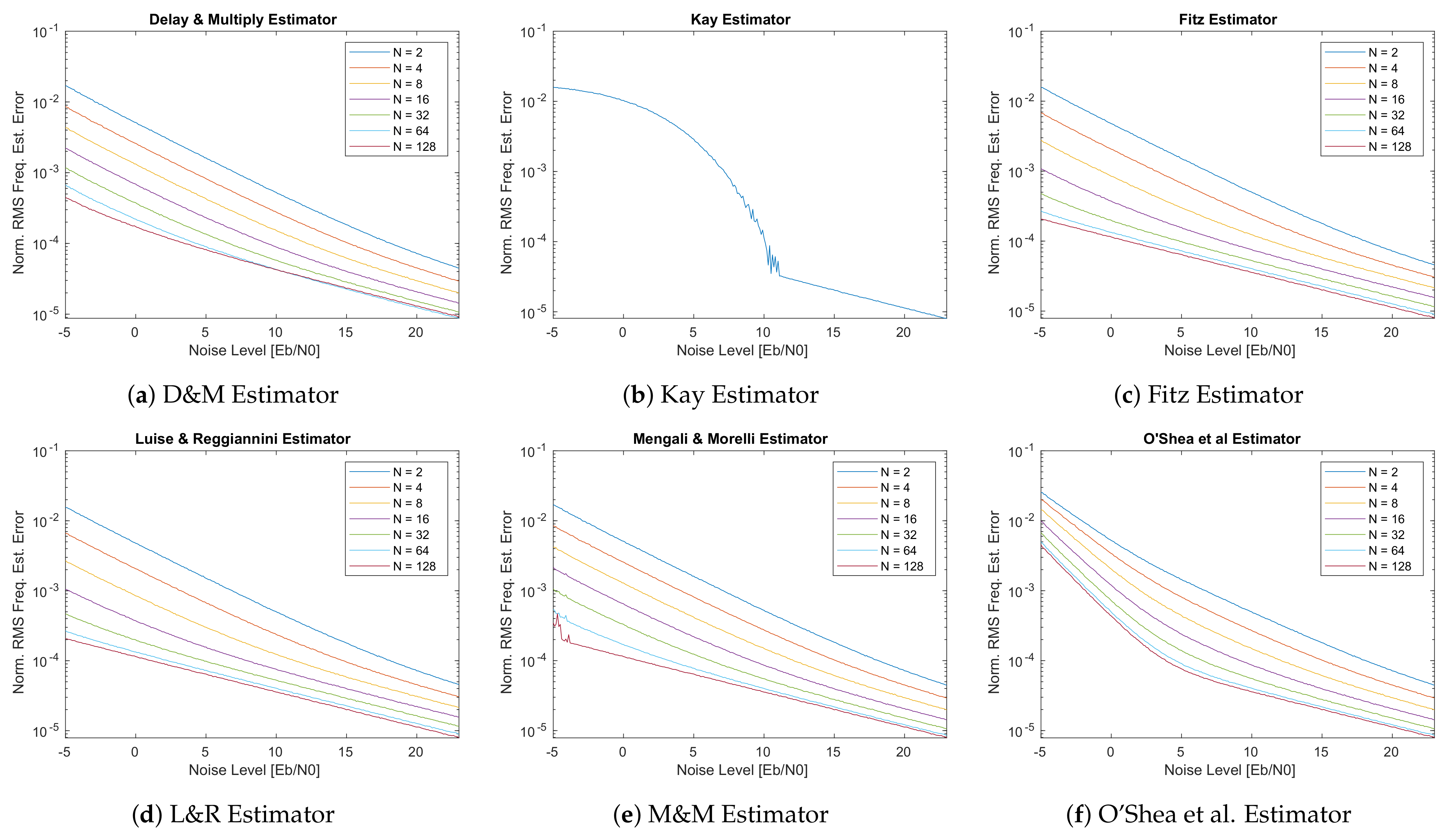 Sensors 21 02915 g017