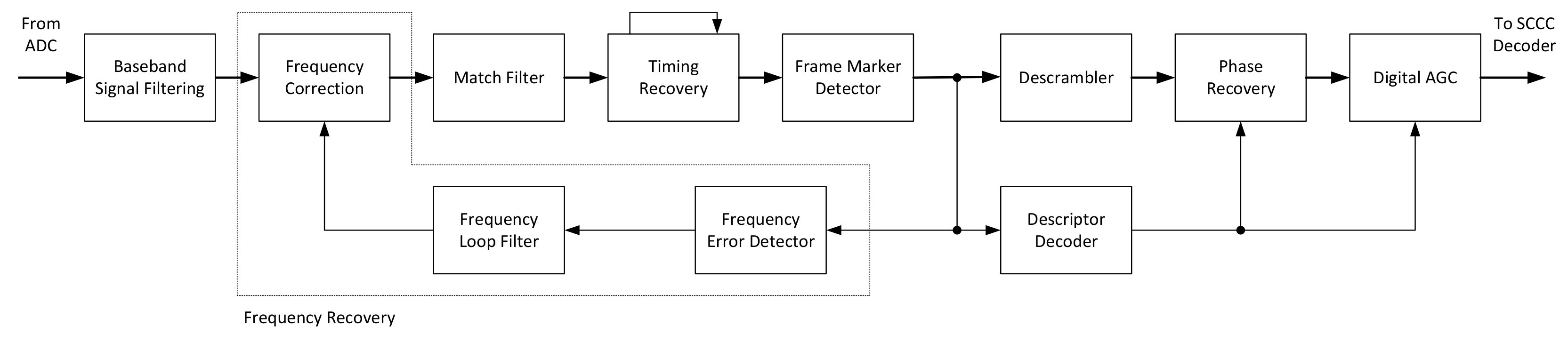Sensors 21 02915 g019