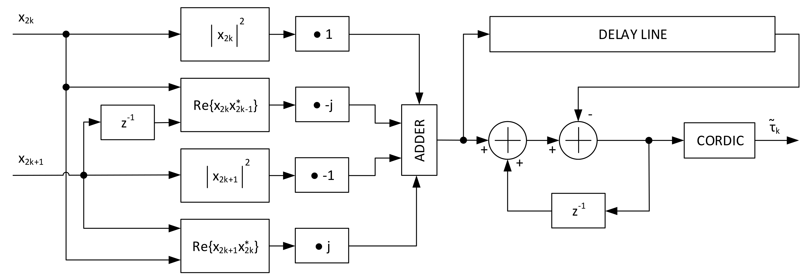 Sensors 21 02915 g020