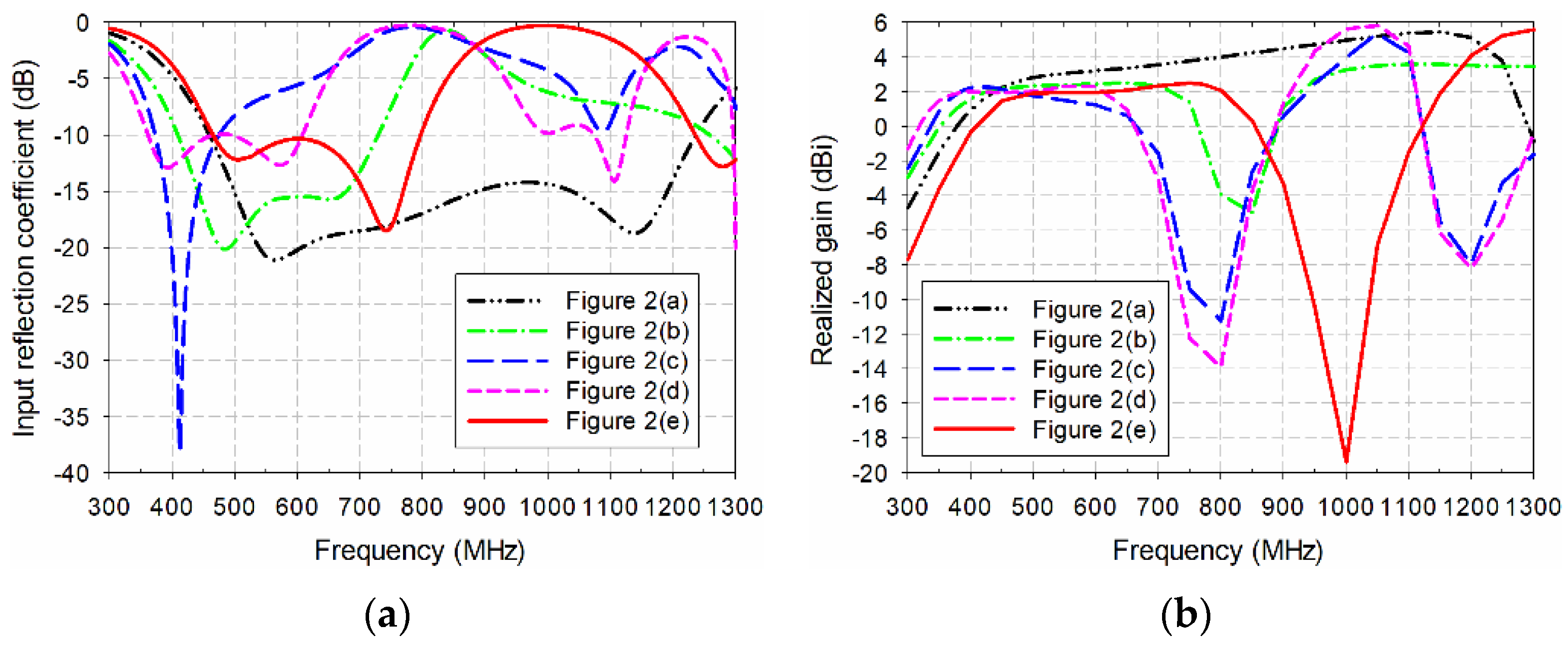 Sensors 21 02916 g003