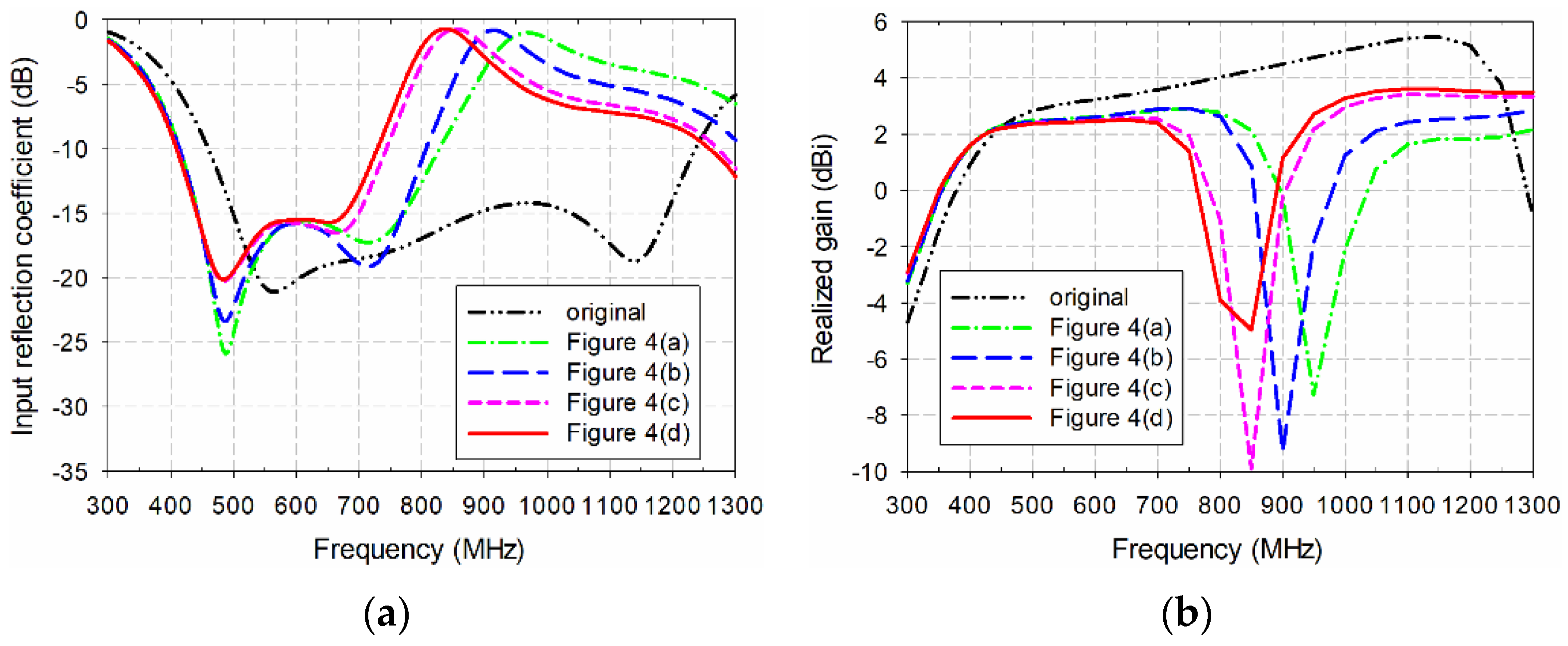 Sensors 21 02916 g005