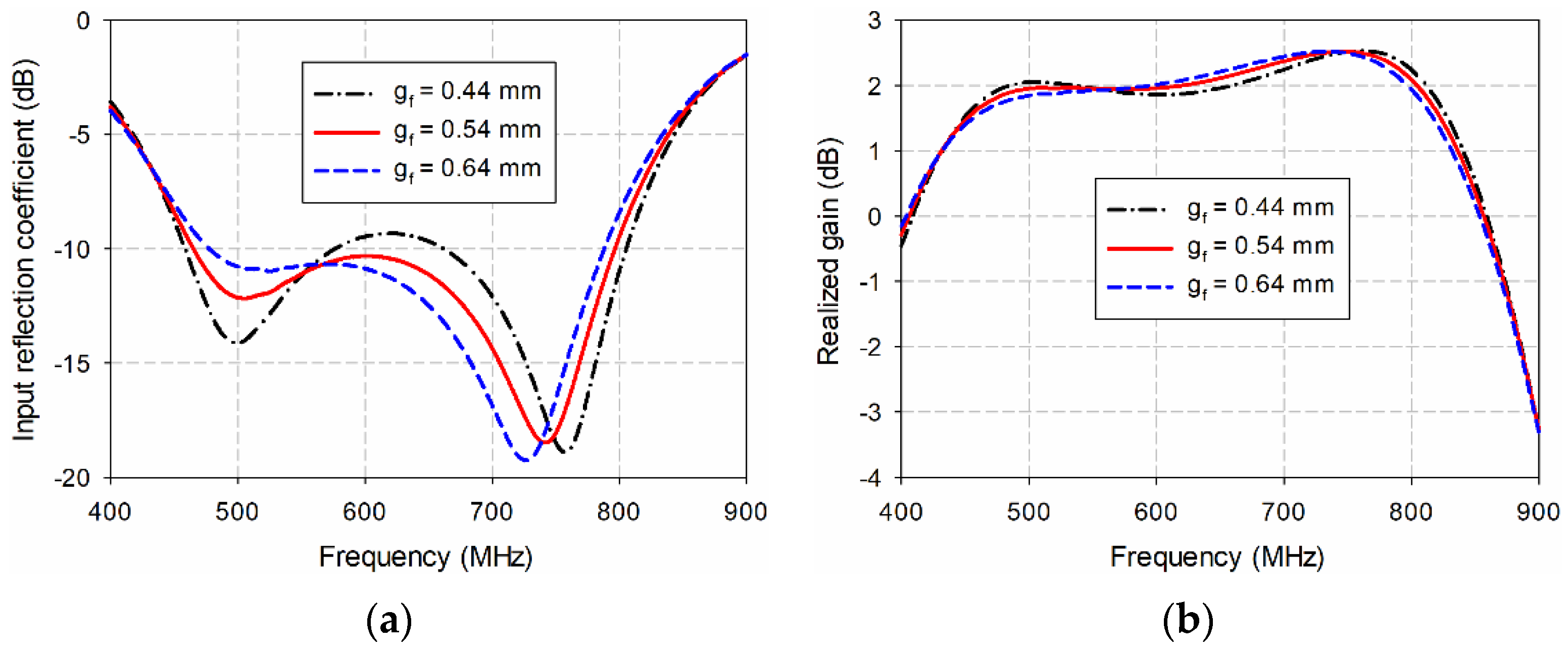 Sensors 21 02916 g006