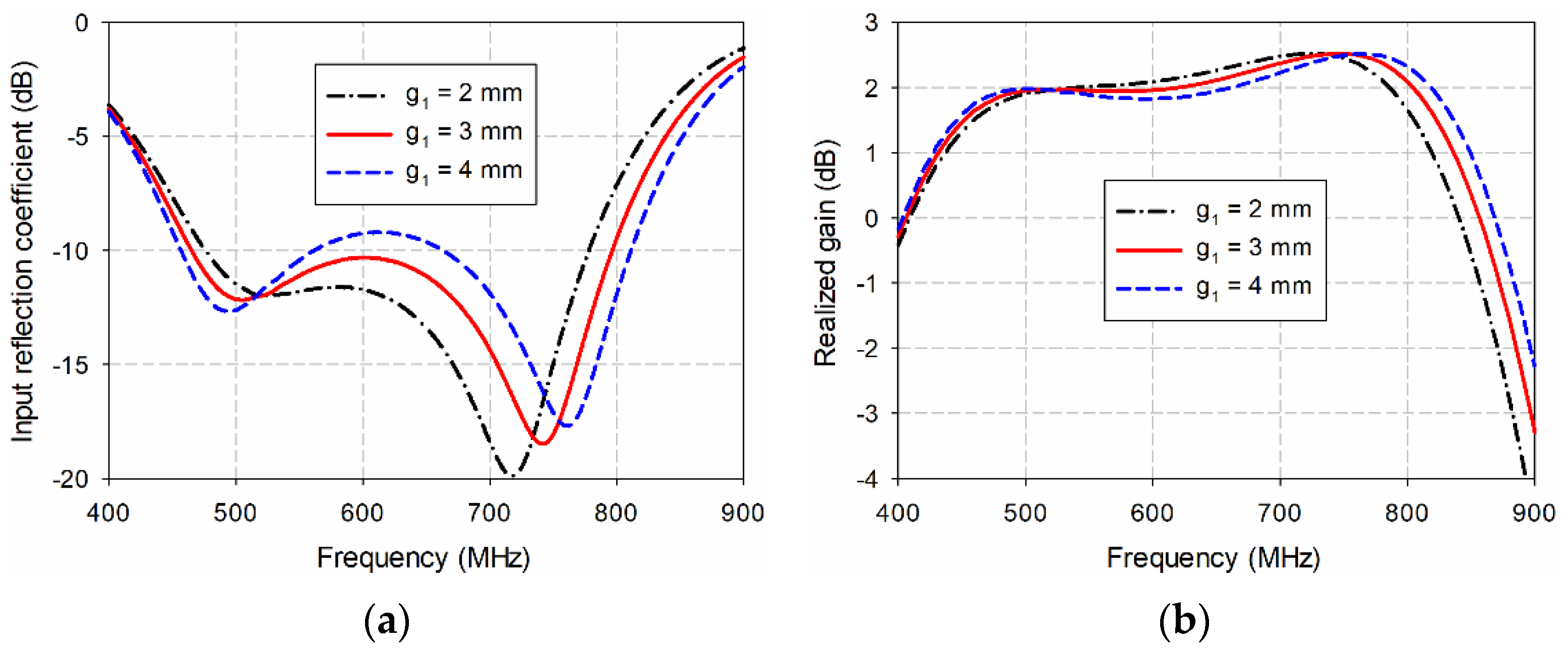 Sensors 21 02916 g008