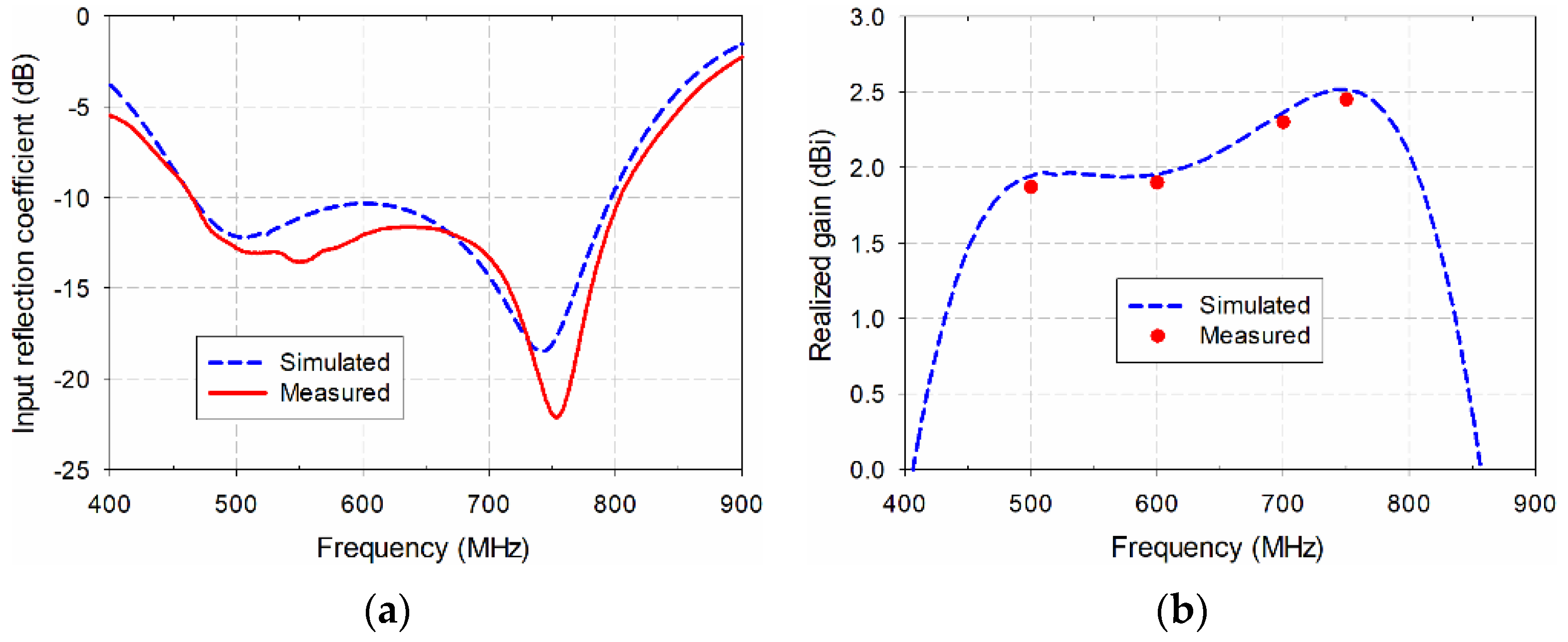 Sensors 21 02916 g011