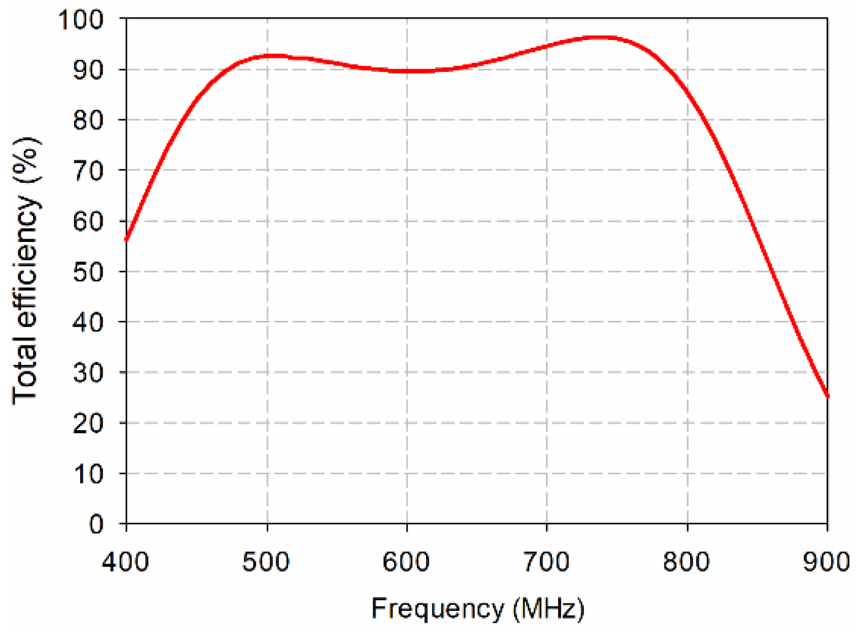 Sensors 21 02916 g012