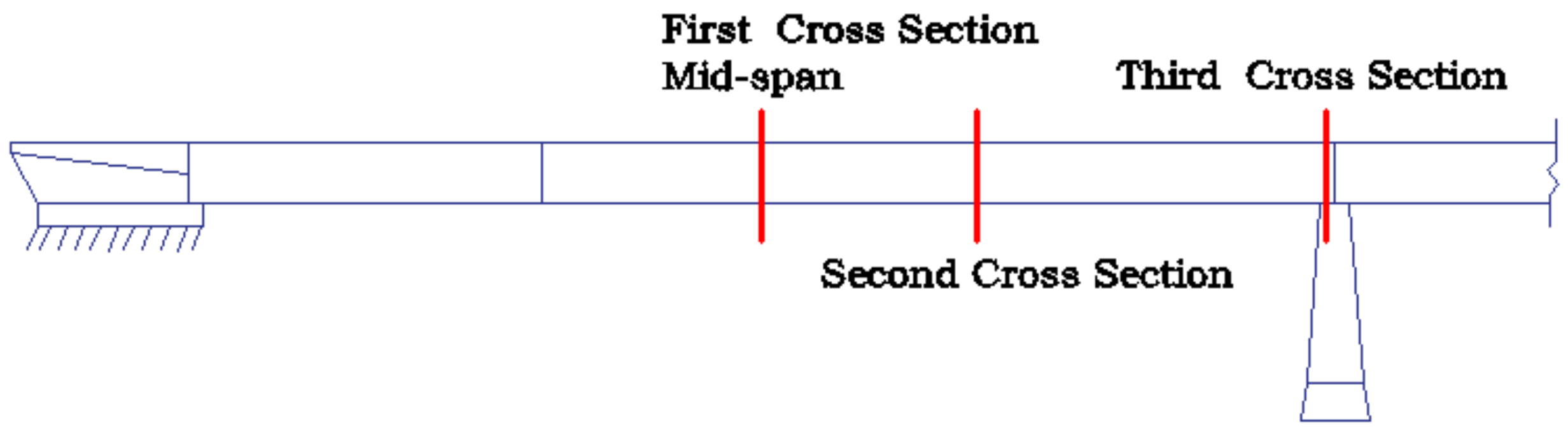 Sensors 21 02918 g002 Sensors 21 02918 g002
