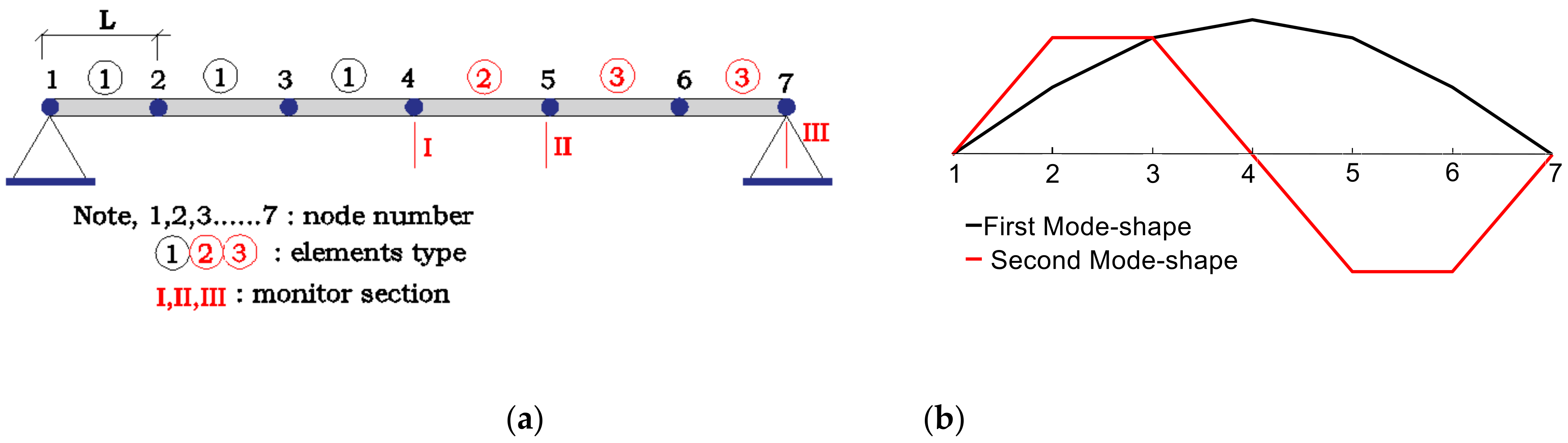 Sensors 21 02918 g003 Sensors 21 02918 g003