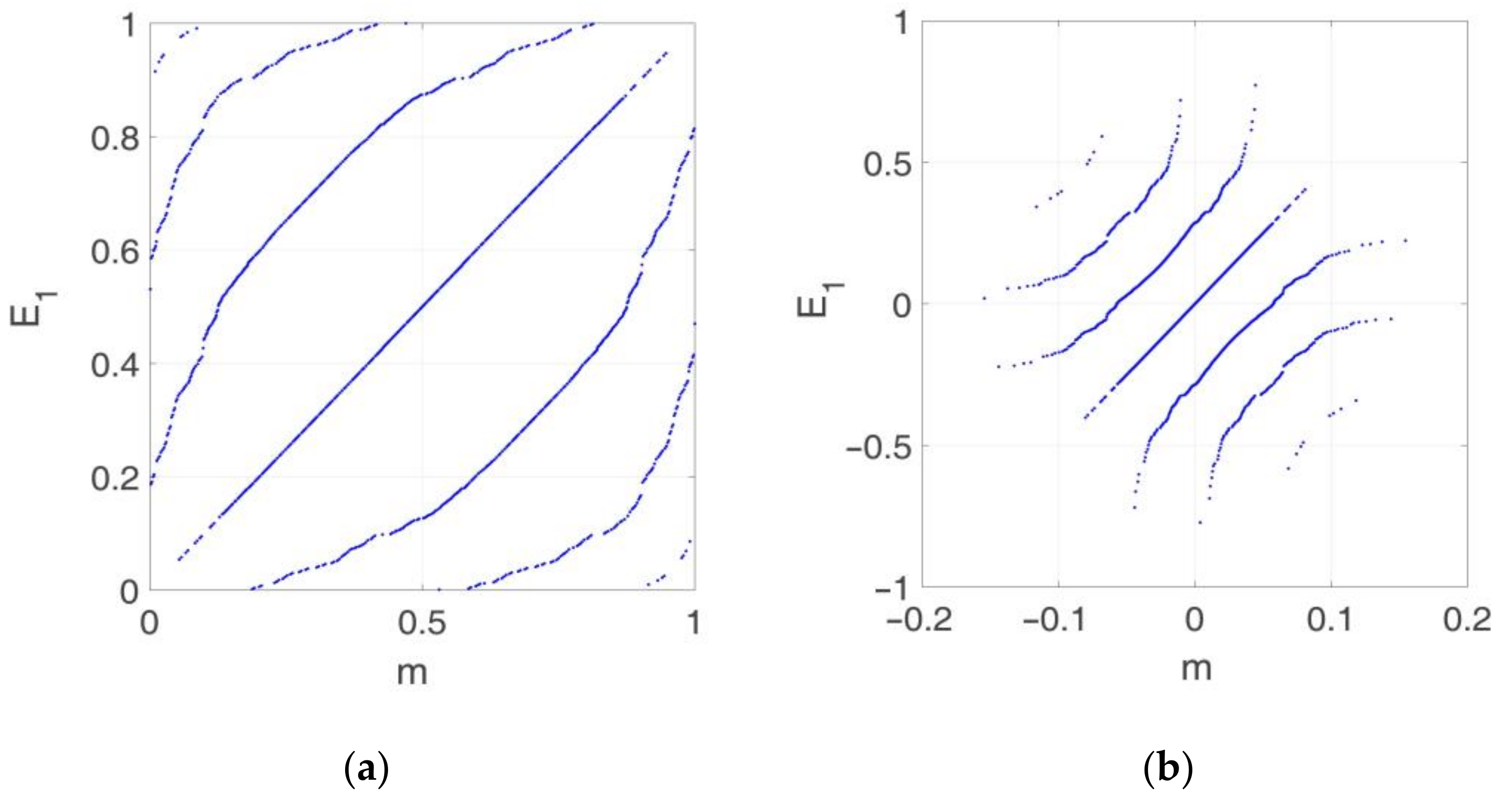 Sensors 21 02918 g004 Sensors 21 02918 g004