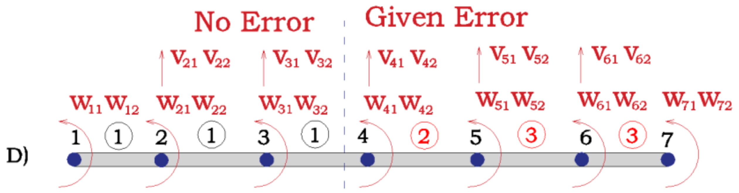 Sensors 21 02918 g008 Sensors 21 02918 g008