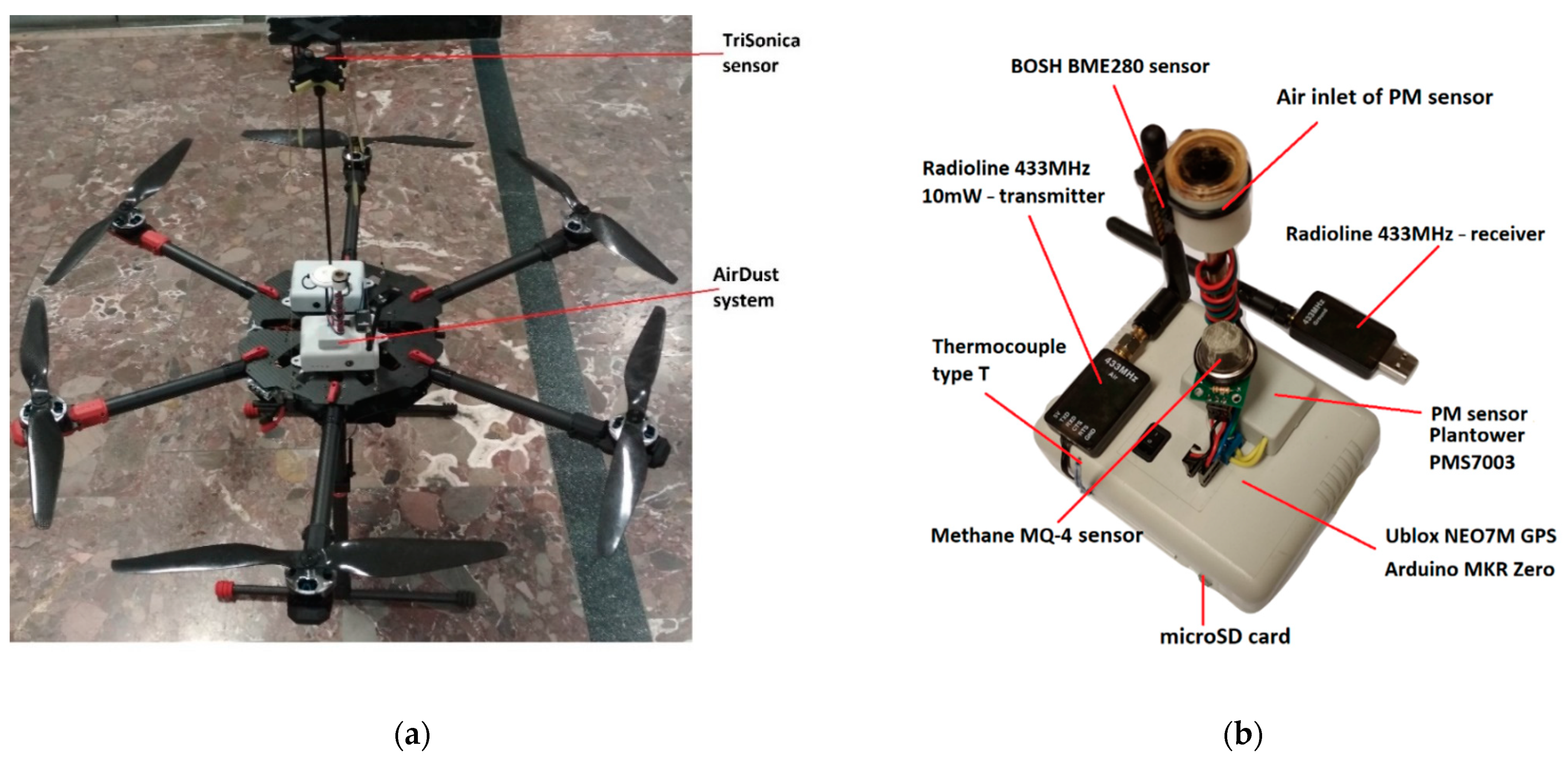 Sensors 21 02920 g001
