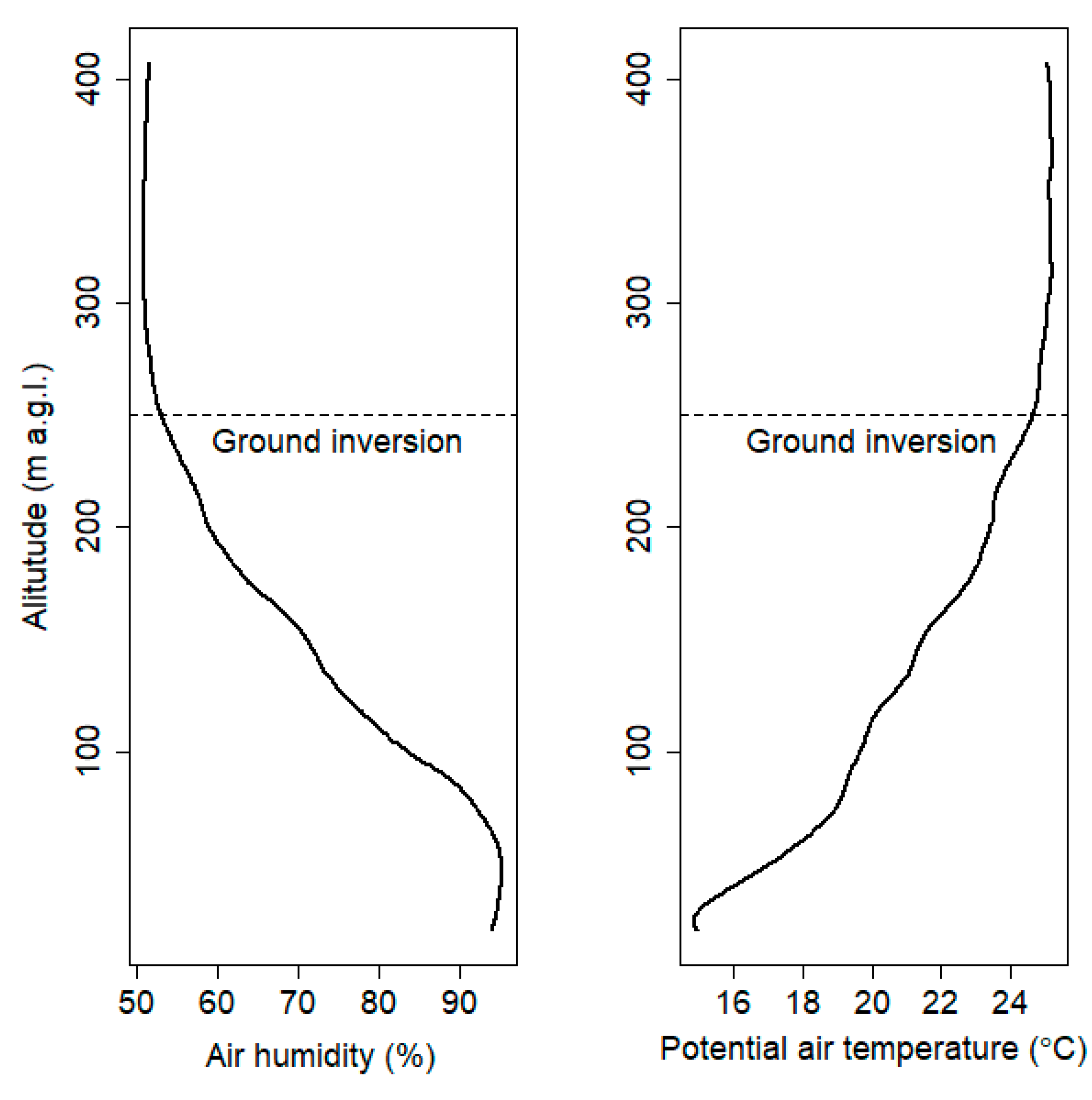 Sensors 21 02920 g008