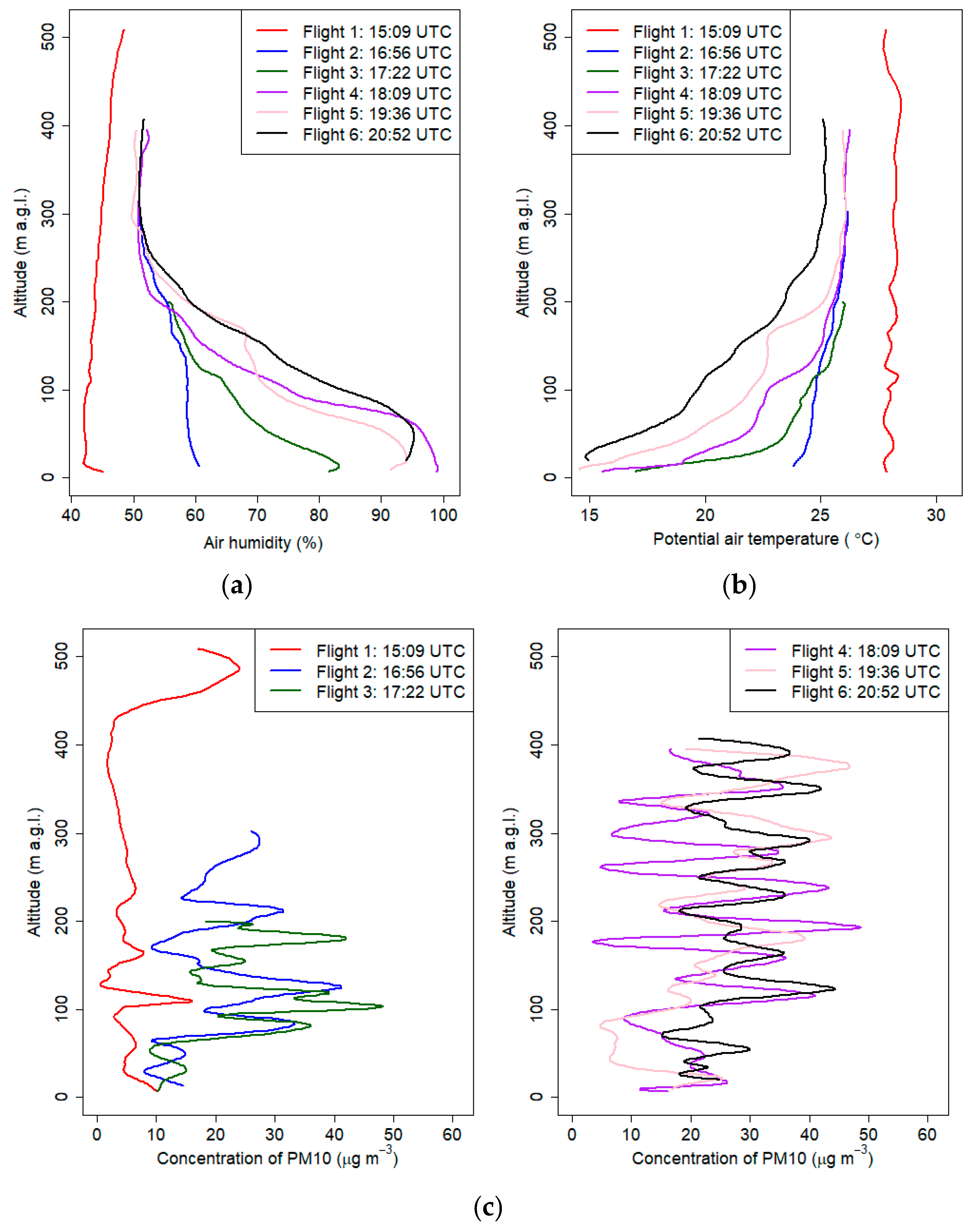 Sensors 21 02920 g009