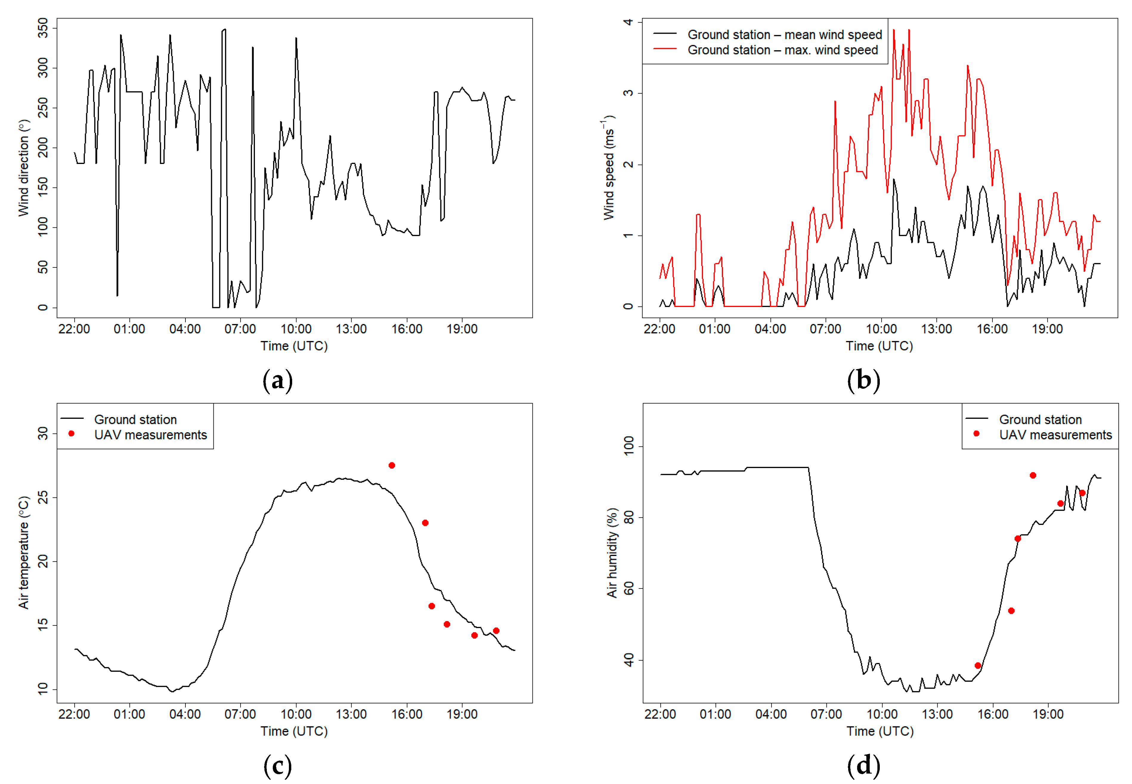 Sensors 21 02920 g010