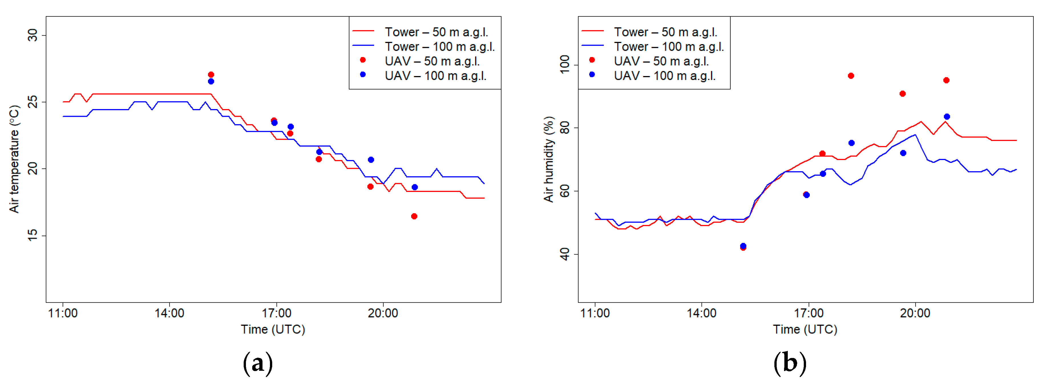 Sensors 21 02920 g011