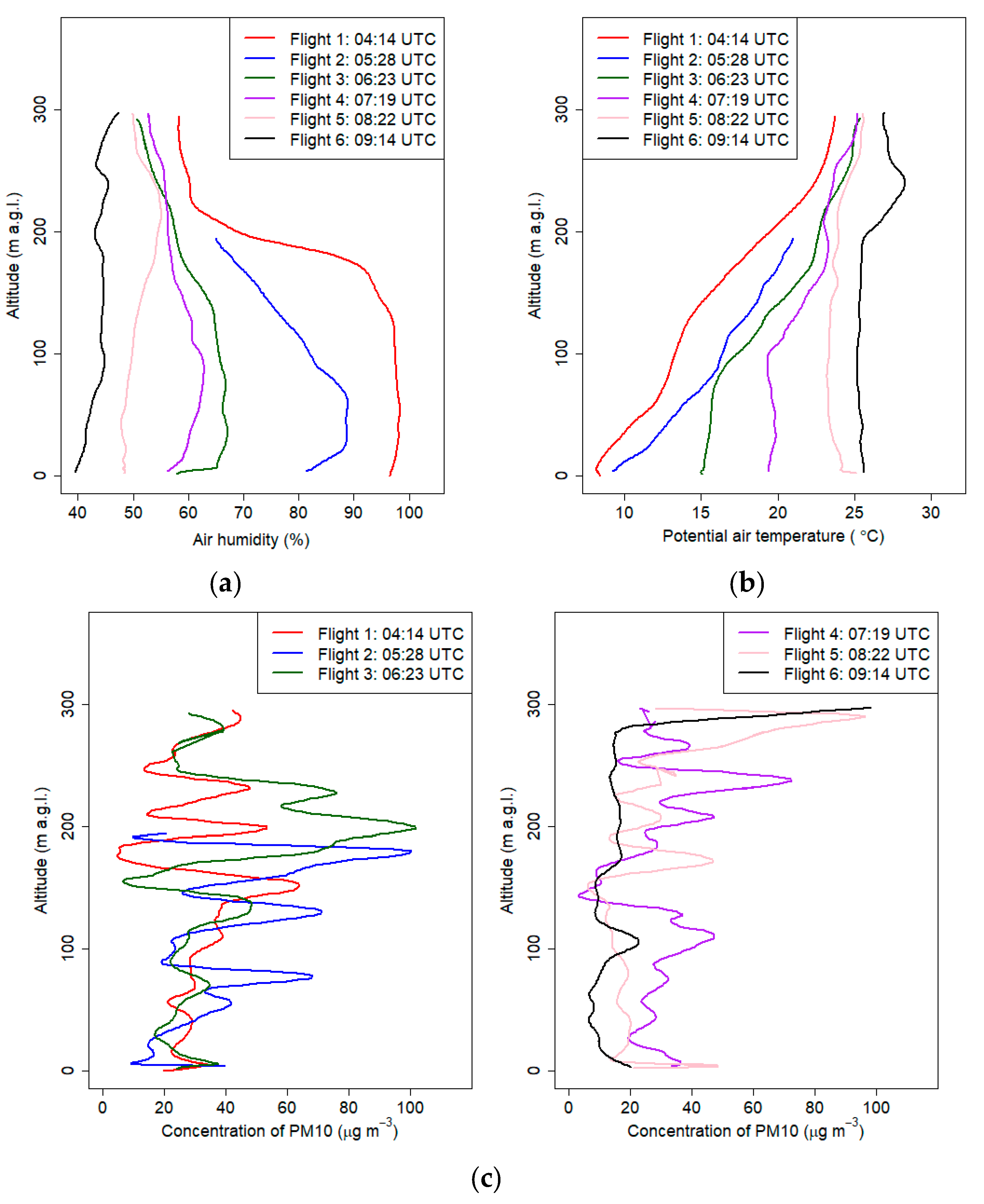 Sensors 21 02920 g012