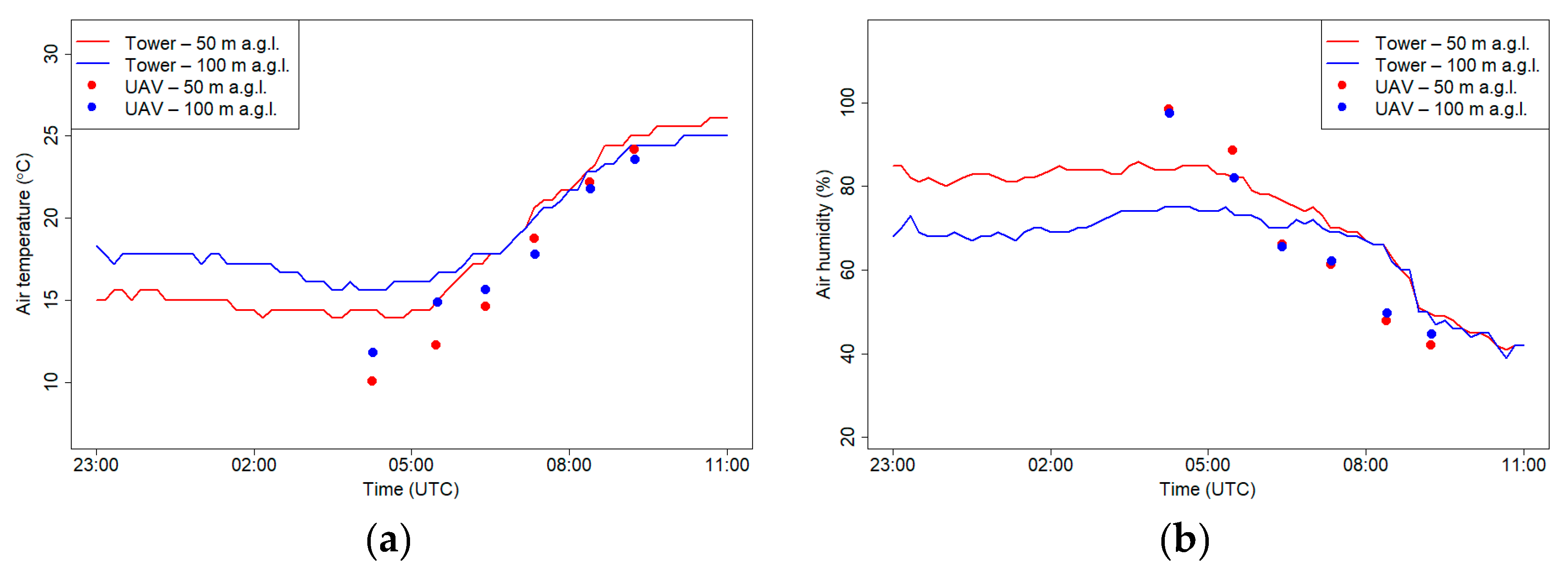 Sensors 21 02920 g014