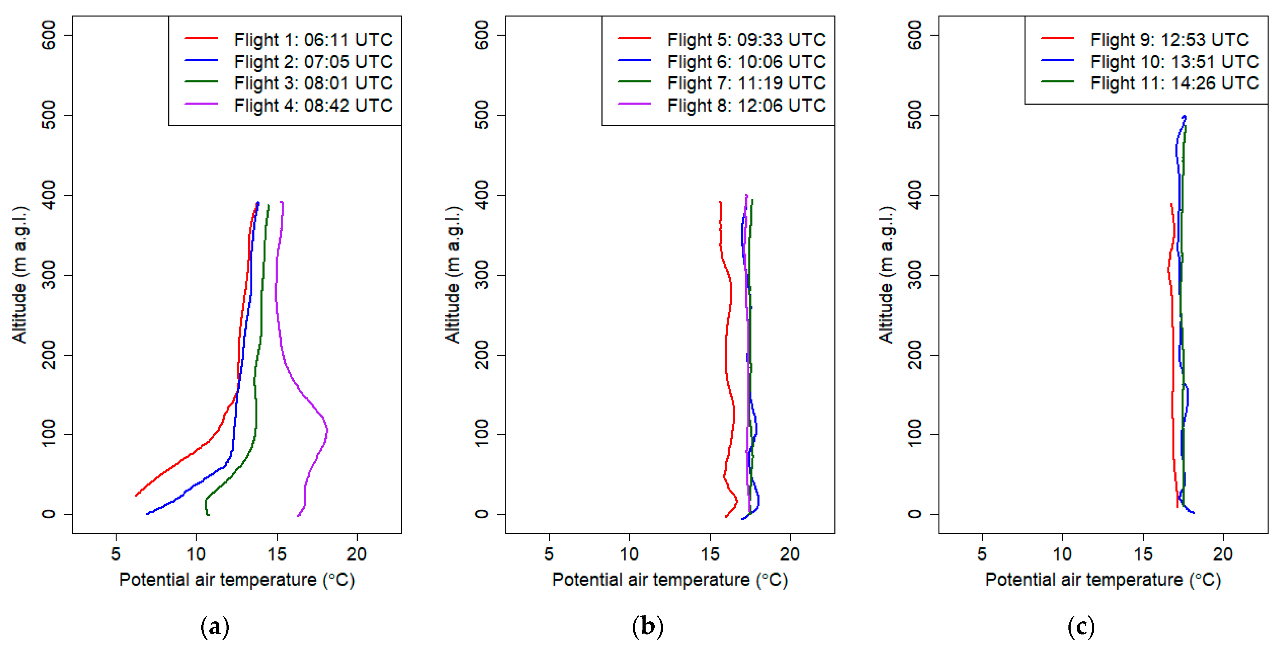 Sensors 21 02920 g015