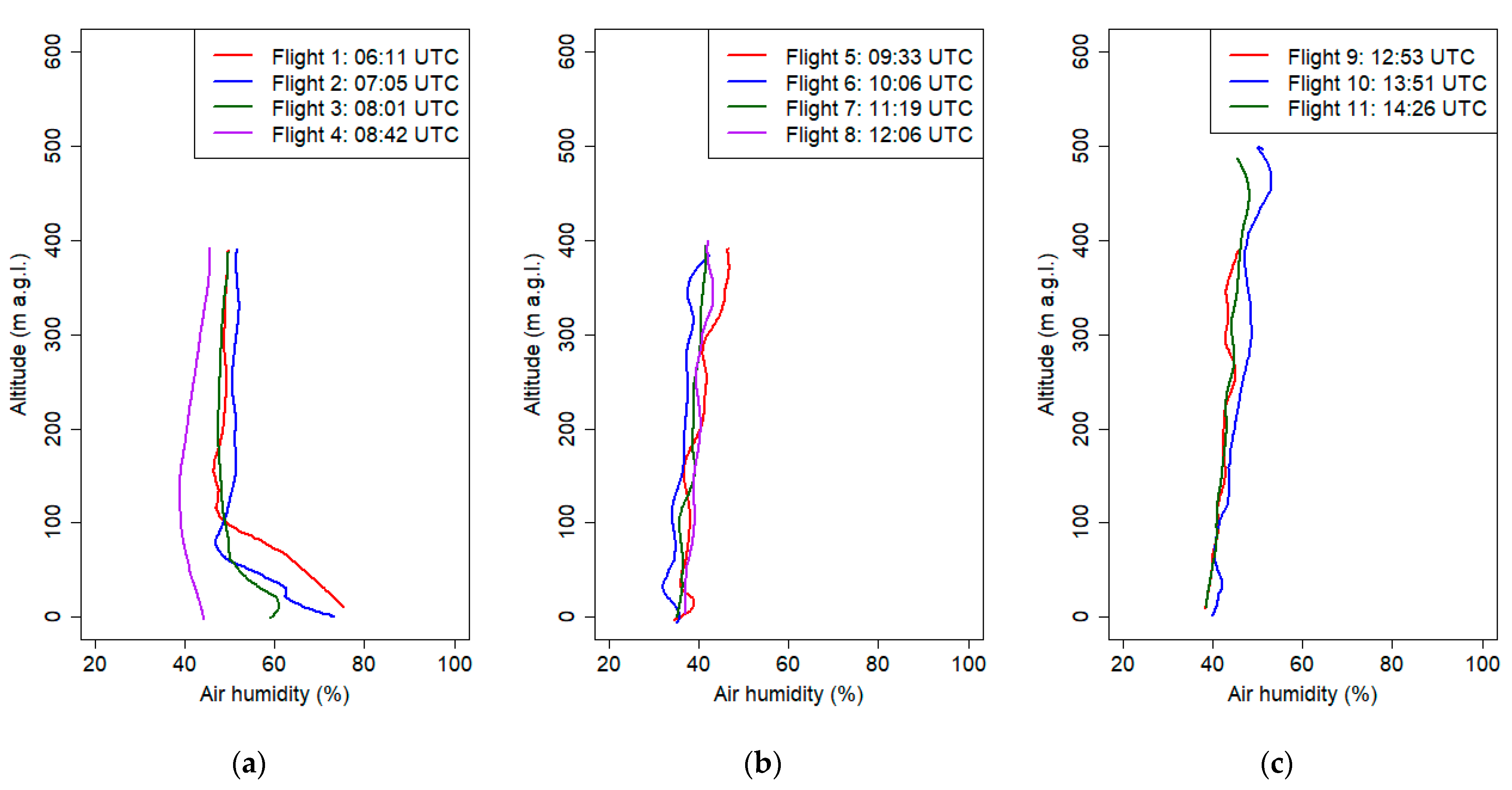 Sensors 21 02920 g016