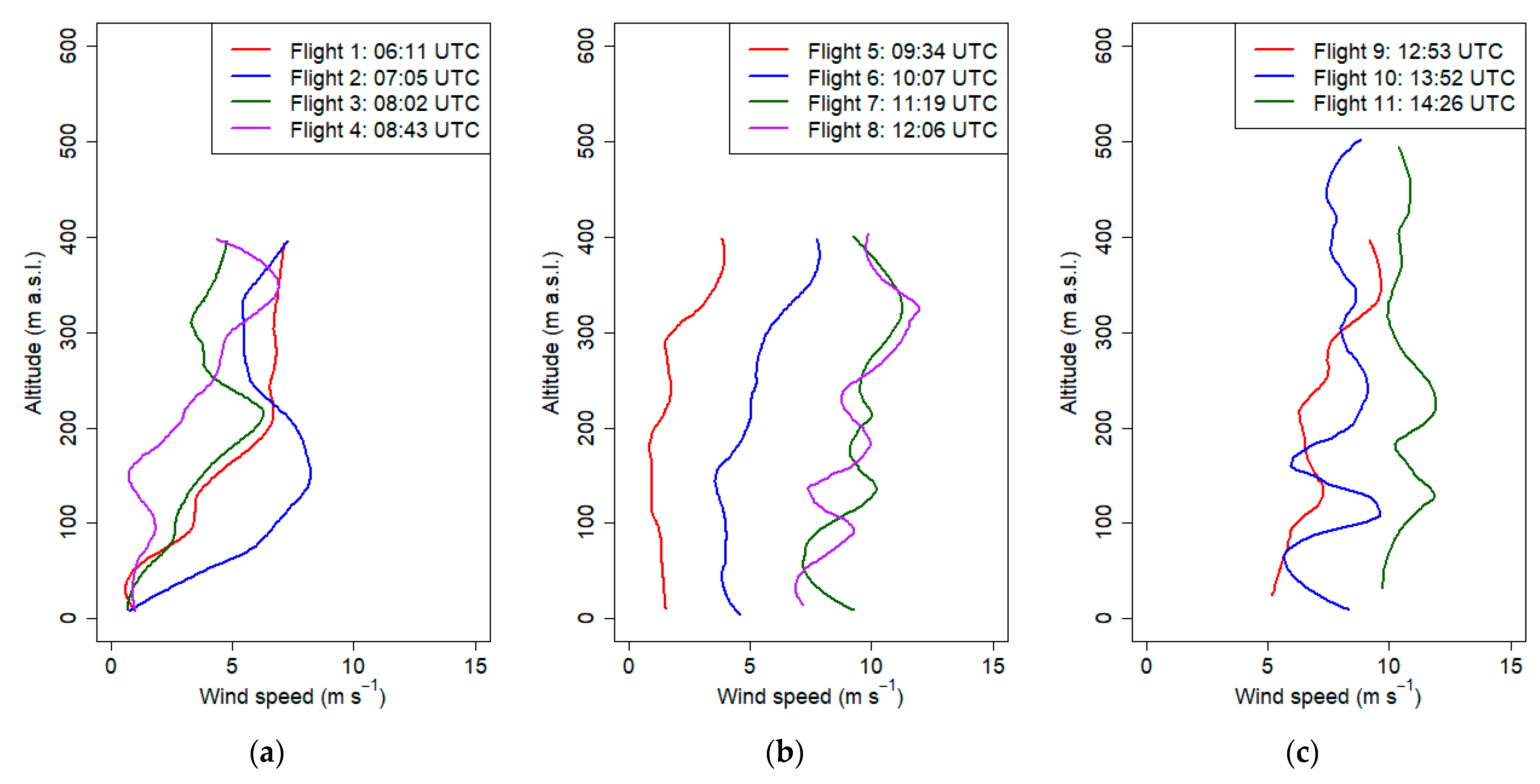Sensors 21 02920 g018