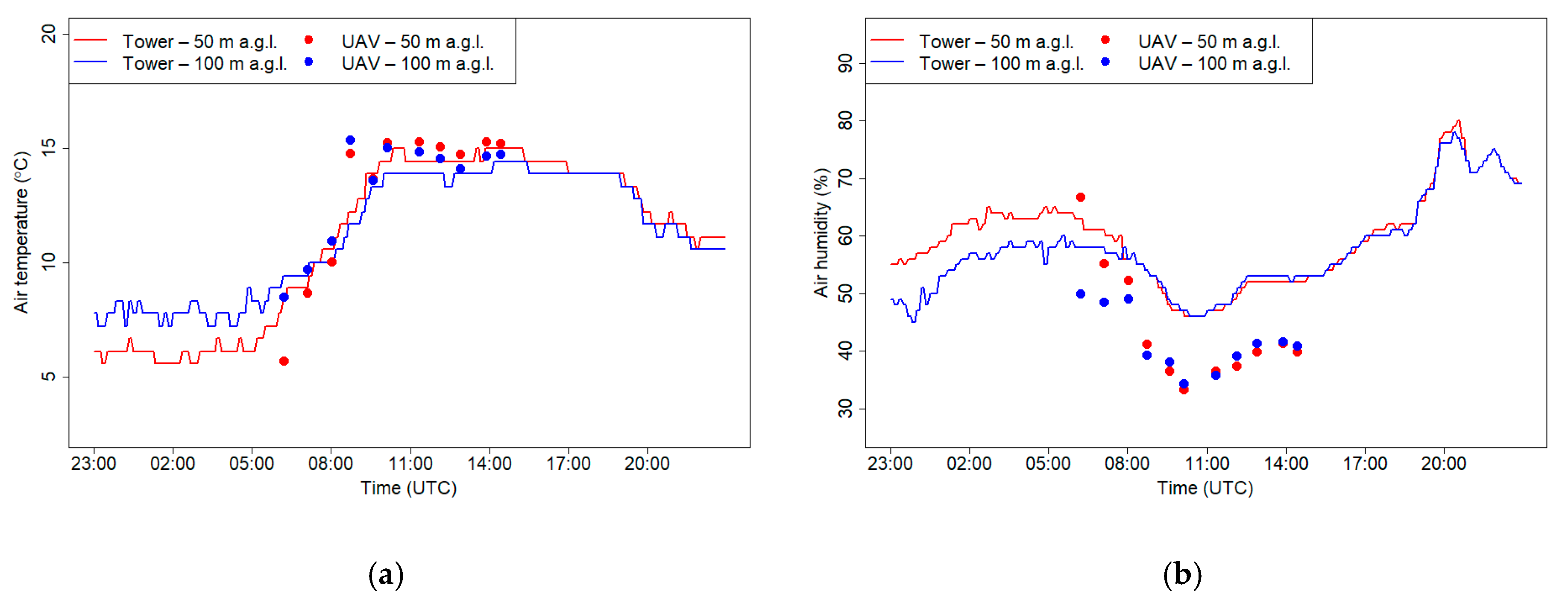 Sensors 21 02920 g020