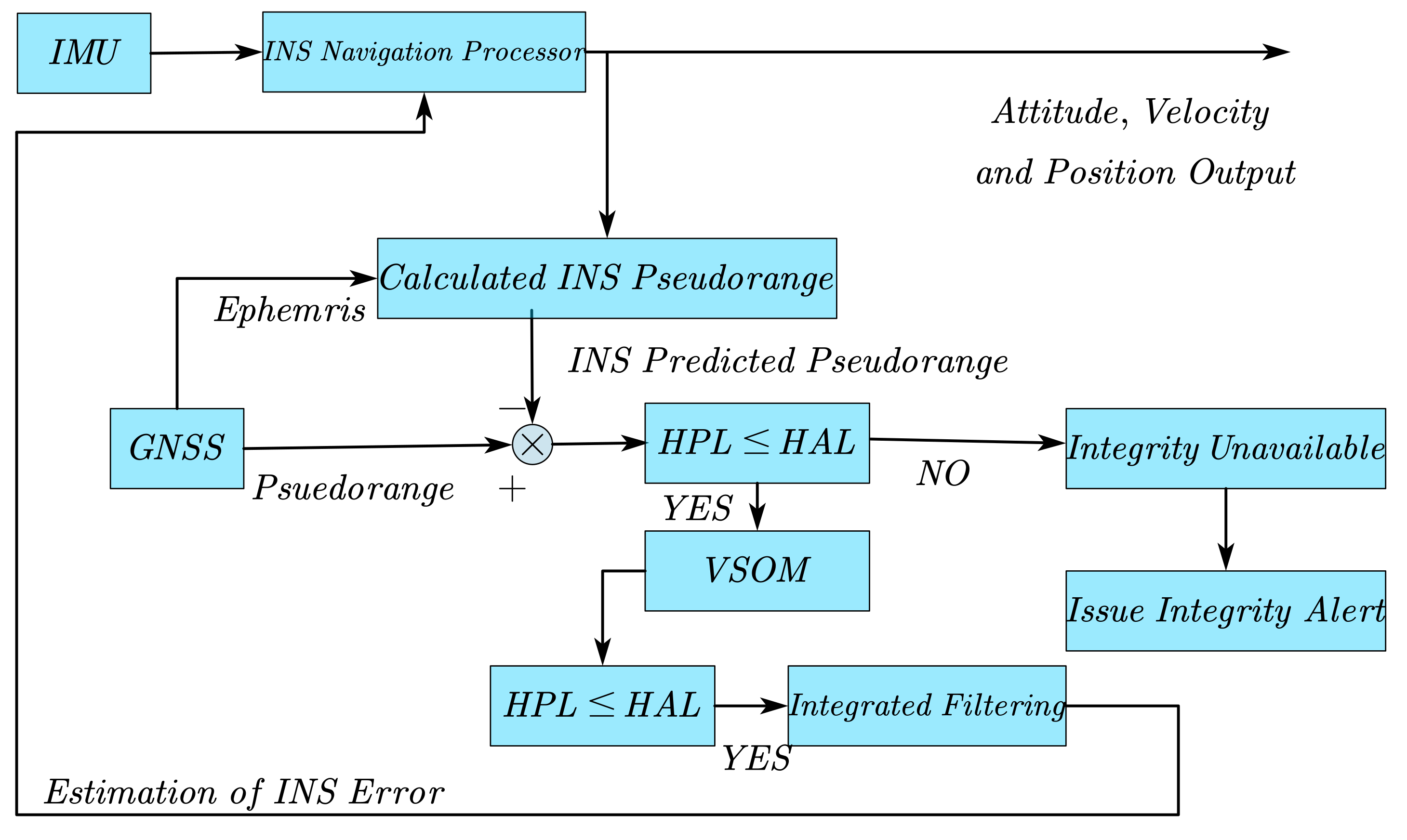 Sensors 21 02922 g001