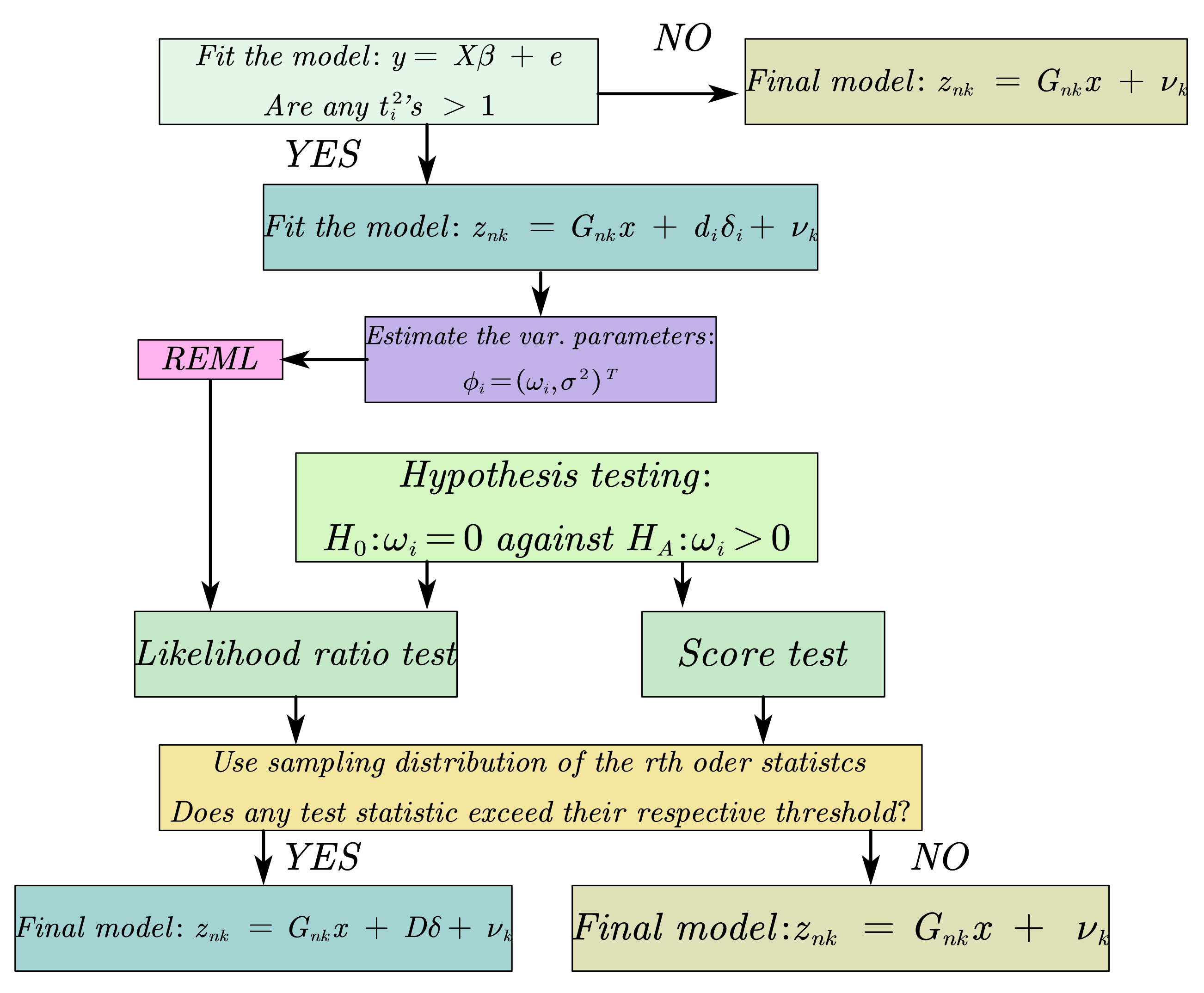 Sensors 21 02922 g002