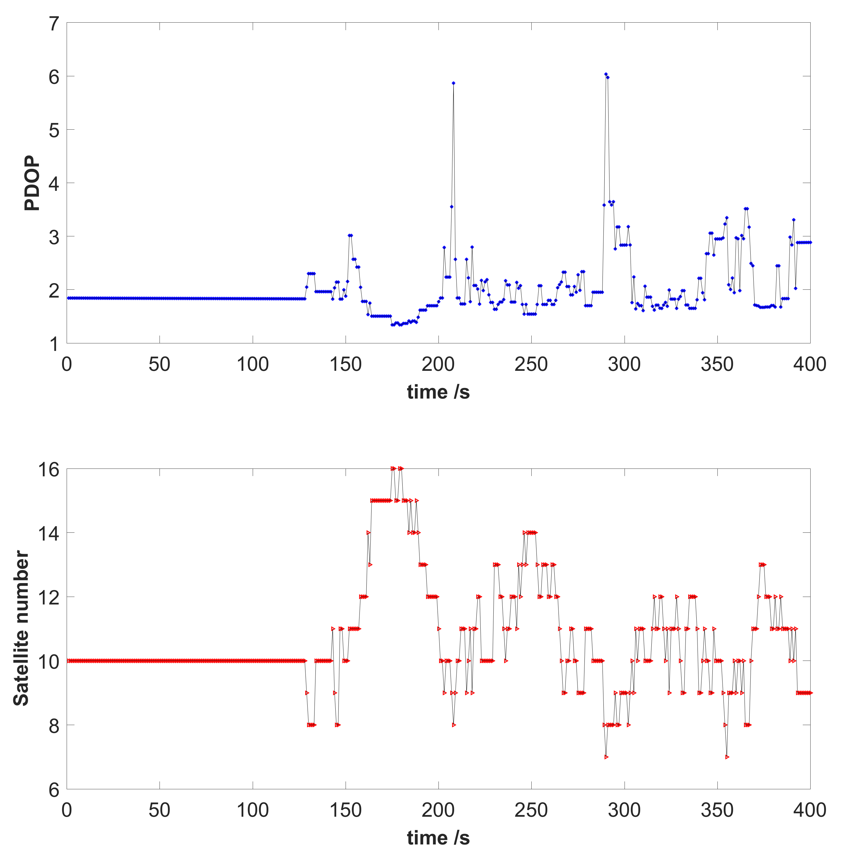 Sensors 21 02922 g006