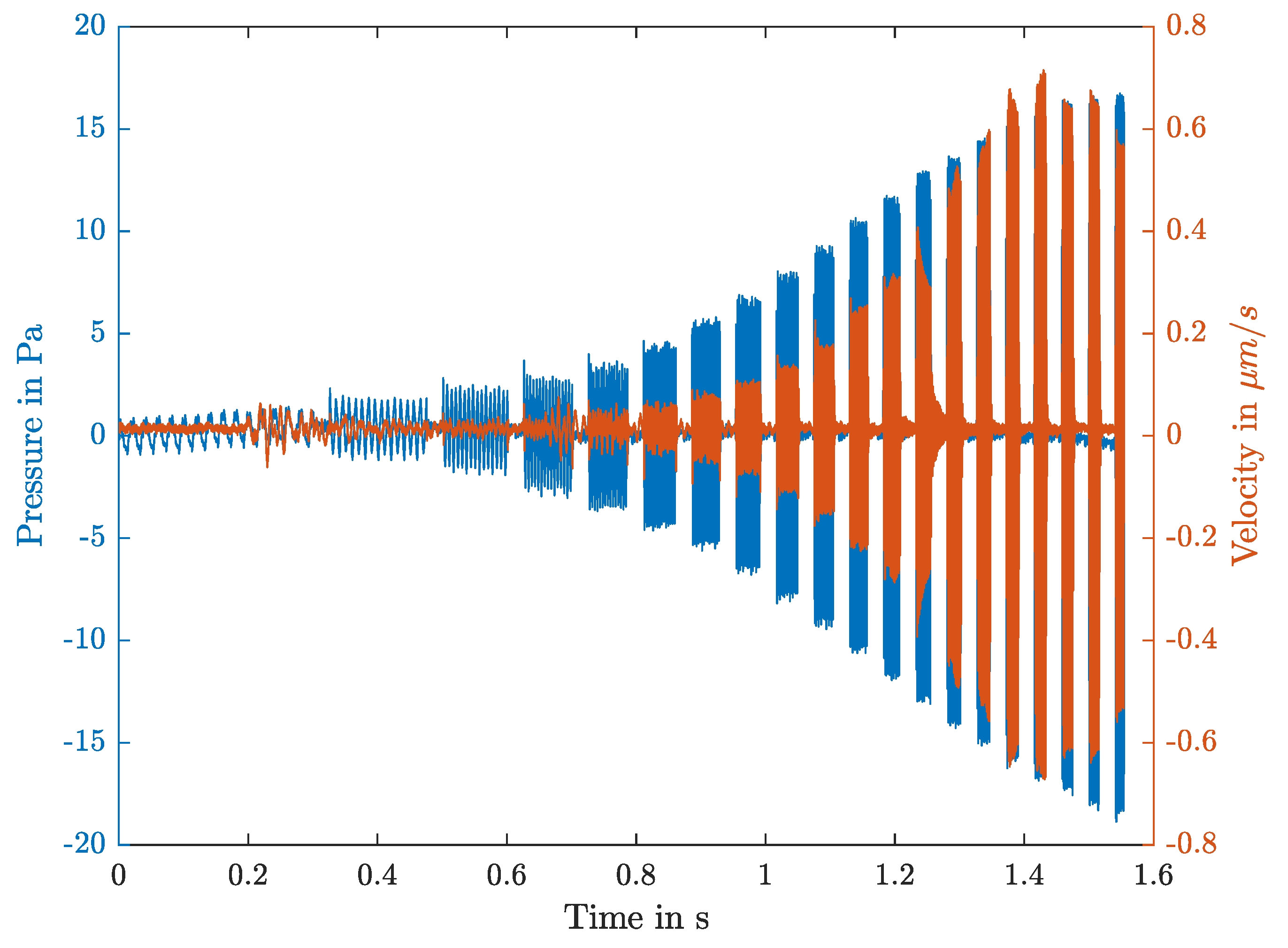 Sensors 21 02923 g005