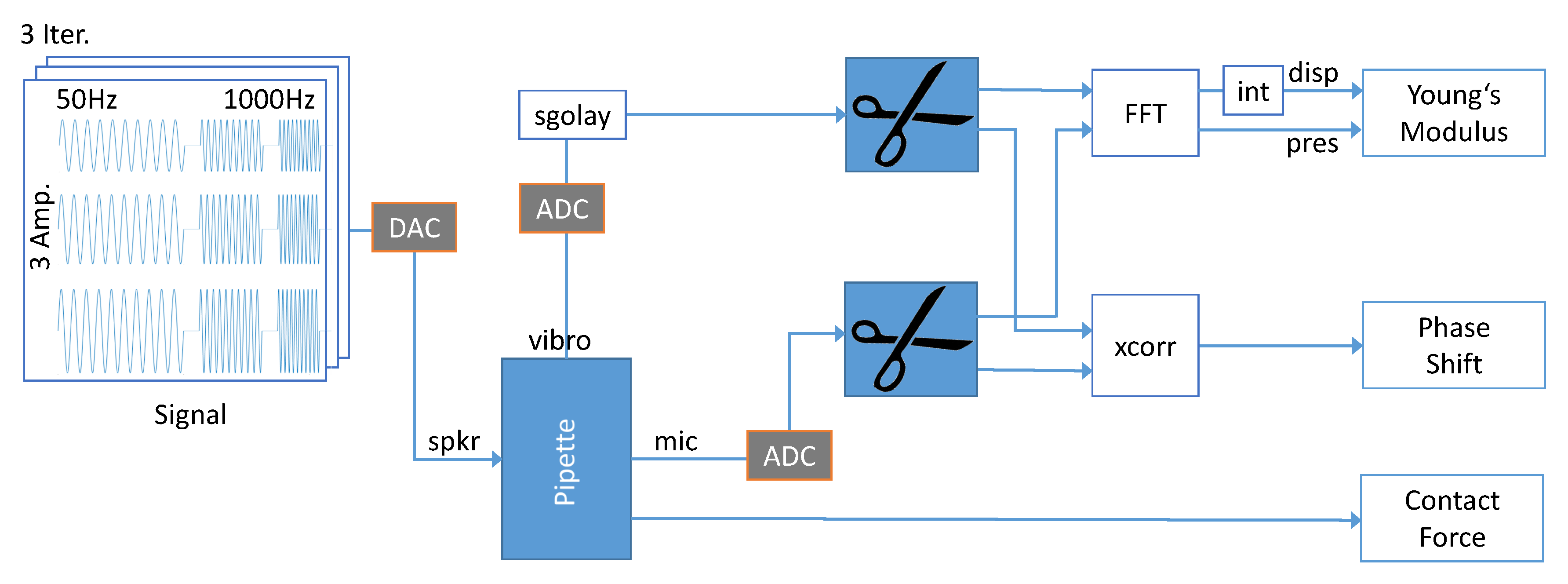 Sensors 21 02923 g006