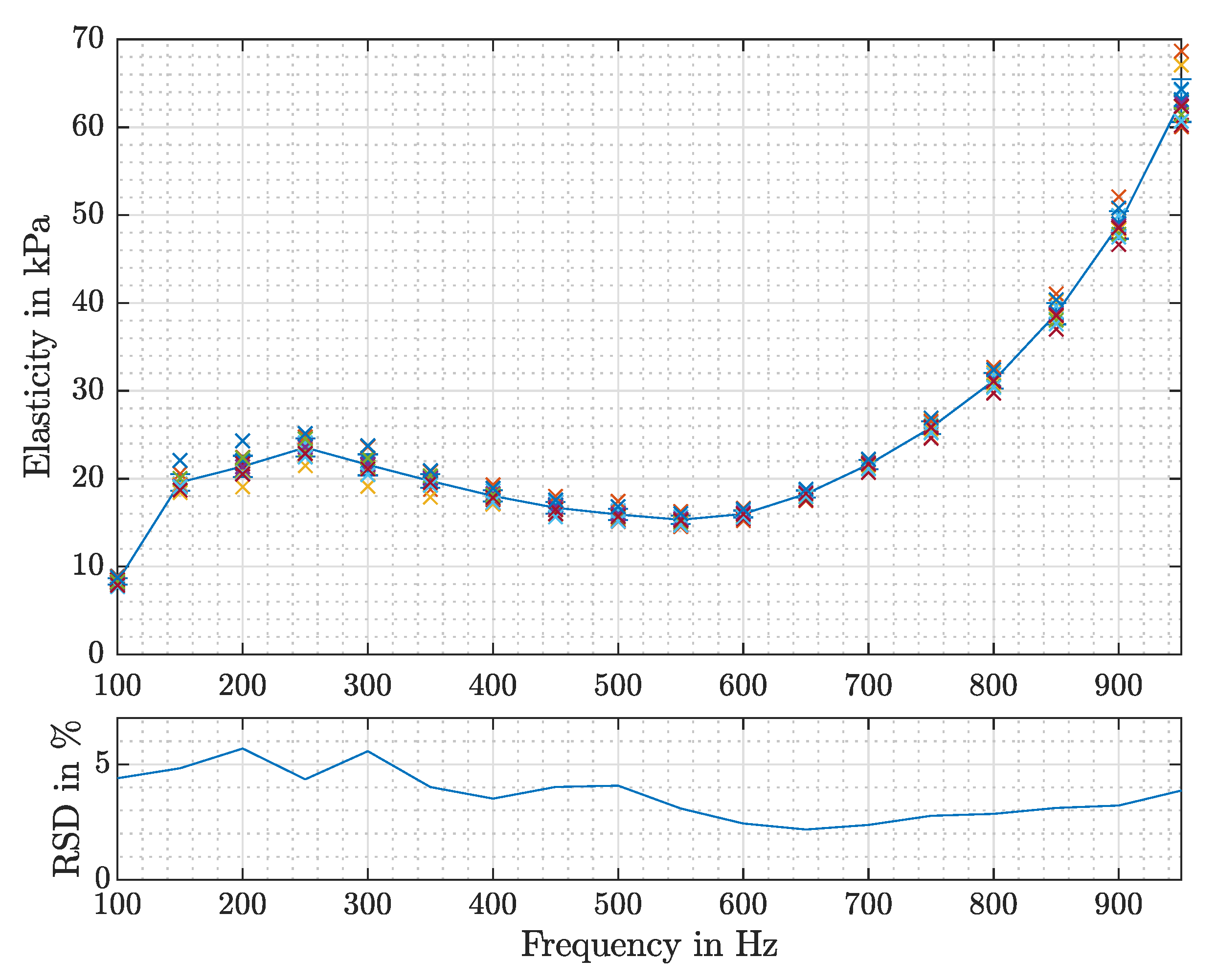 Sensors 21 02923 g008