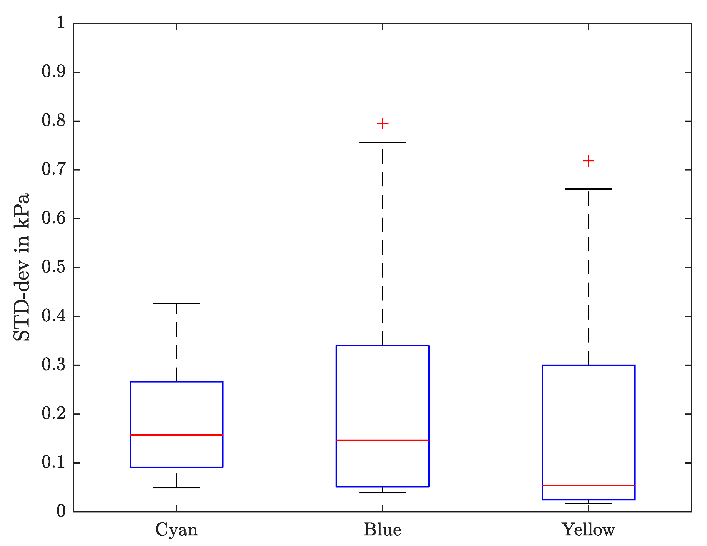 Sensors 21 02923 g010