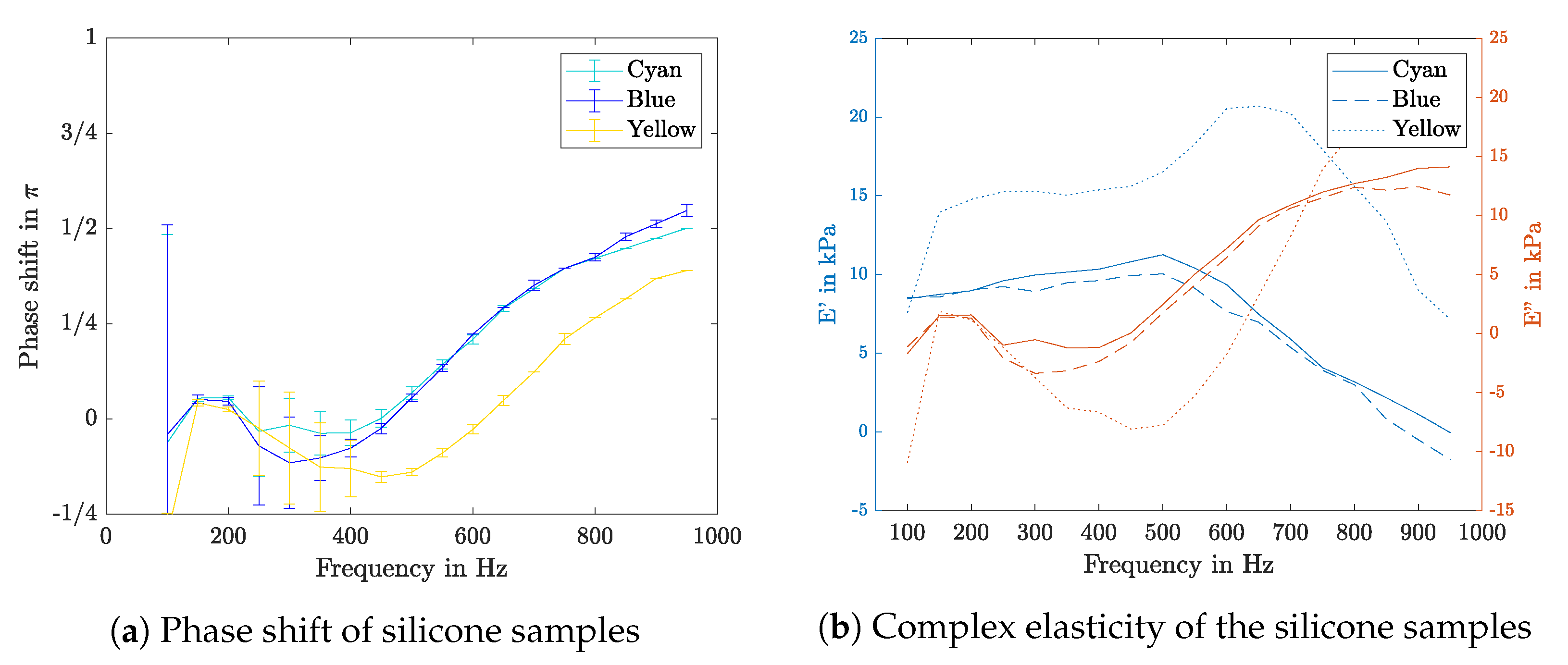Sensors 21 02923 g011