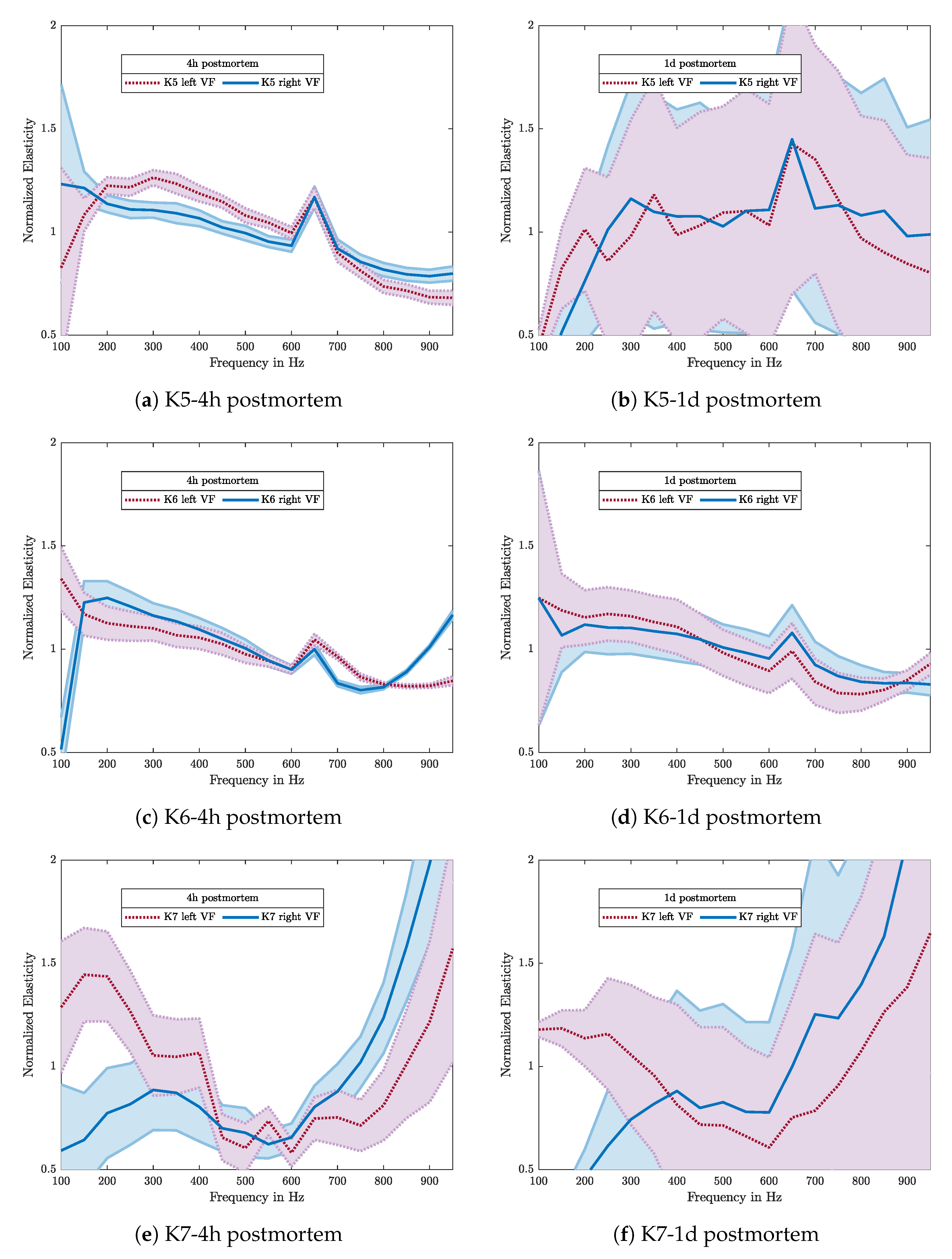 Sensors 21 02923 g013
